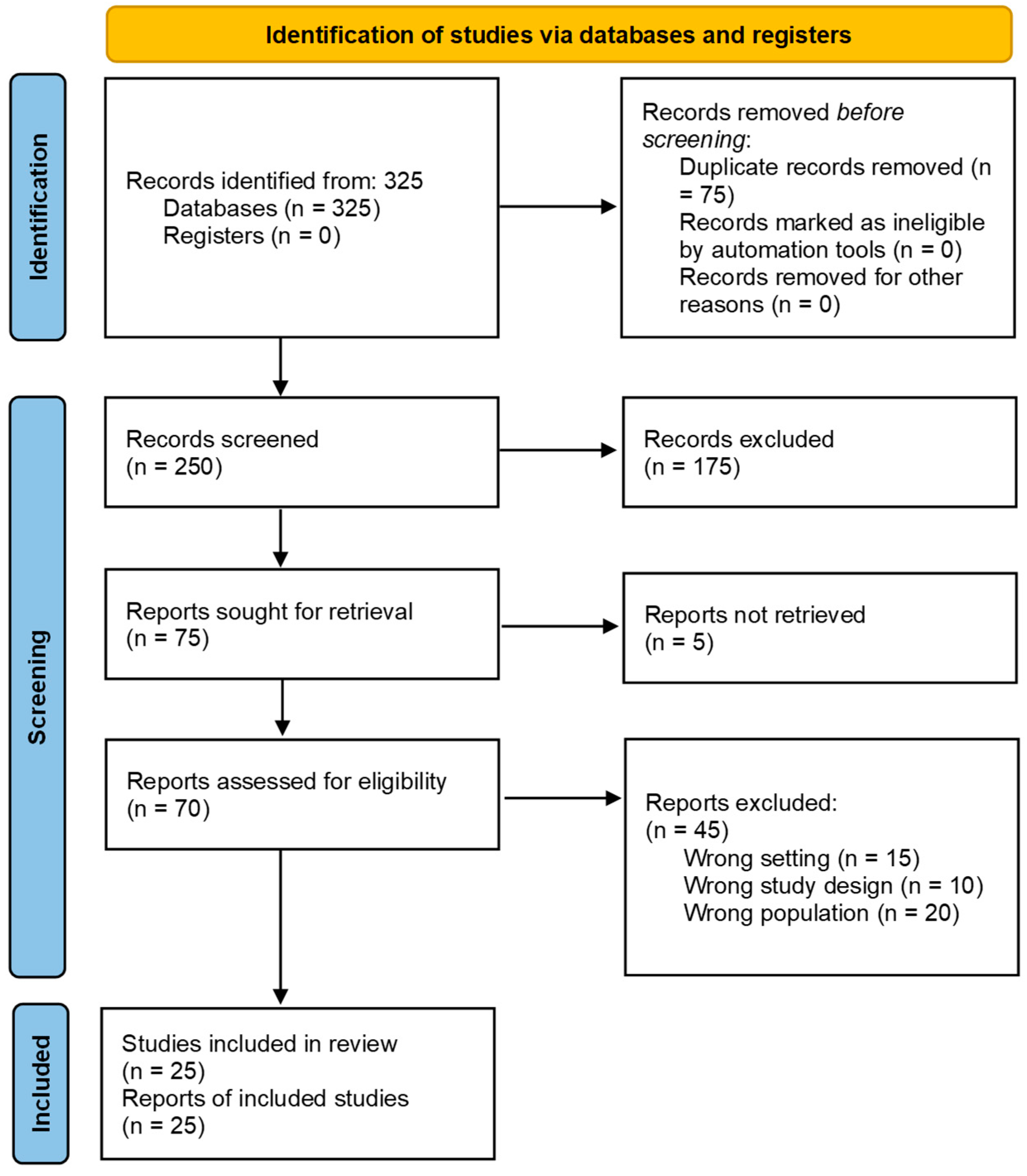 Sustainability 17 01181 g001