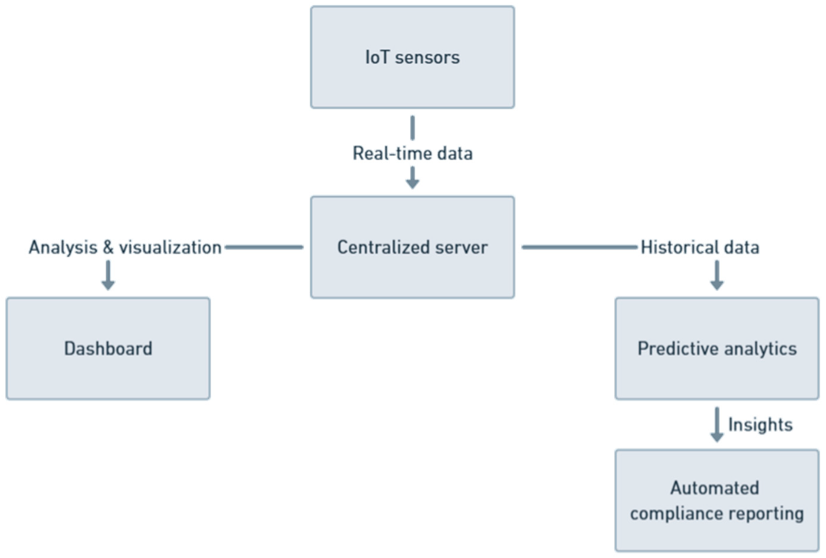 Sustainability 17 01181 g008