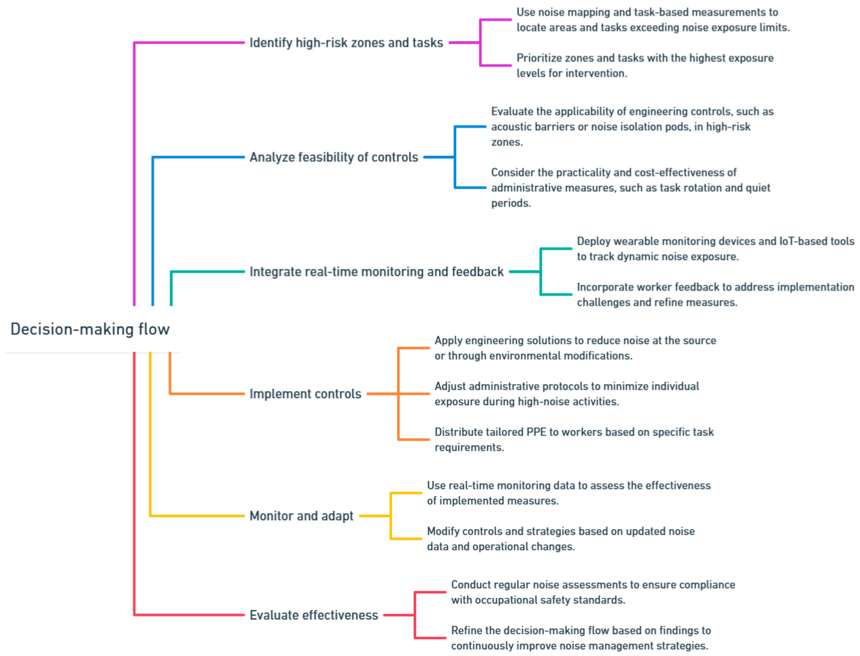Sustainability 17 01181 g011