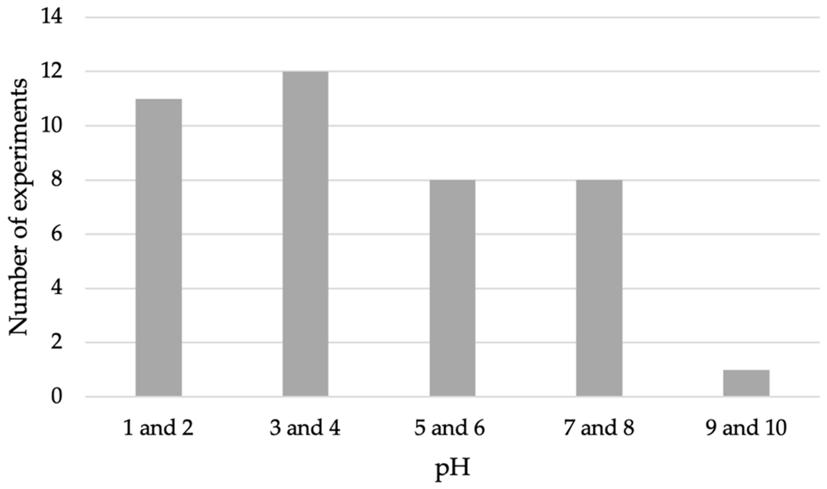 Sustainability 17 01183 g003