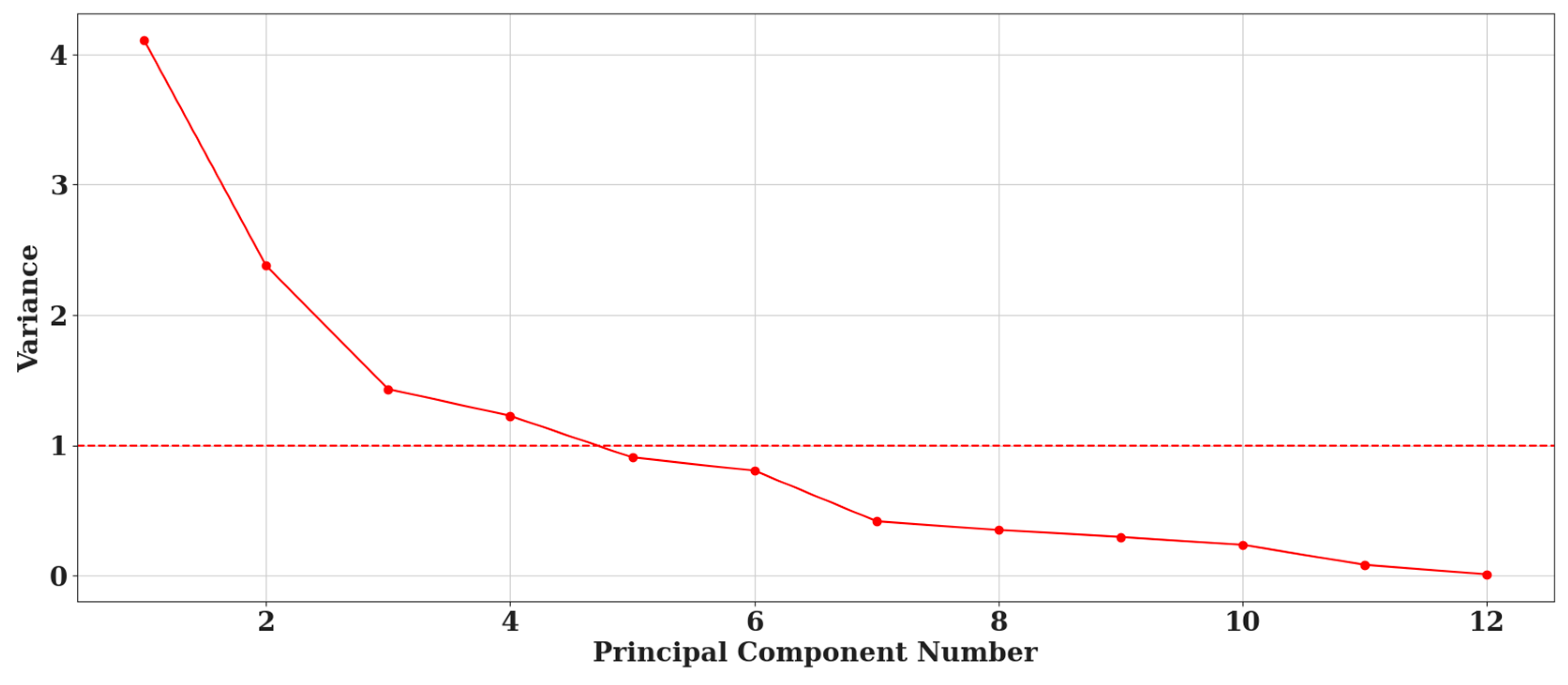 Sustainability 17 01184 g004