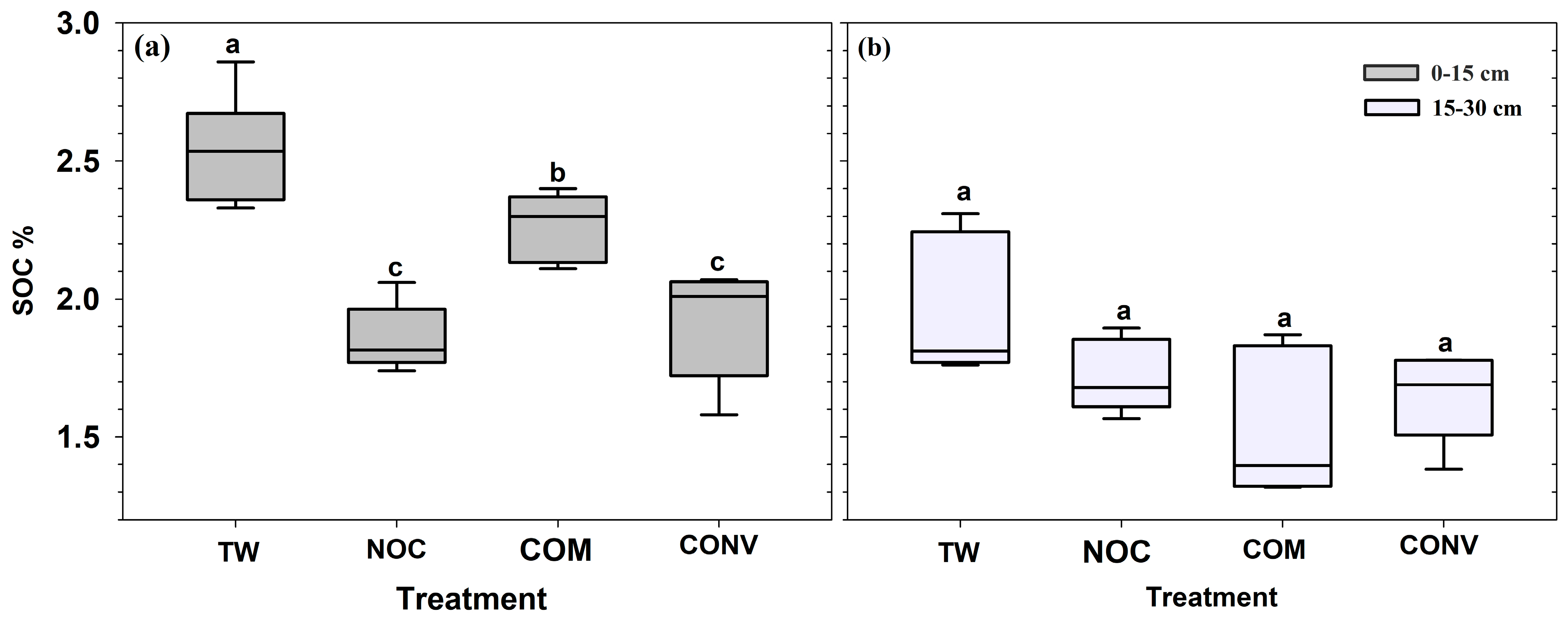 Sustainability 17 01184 g005