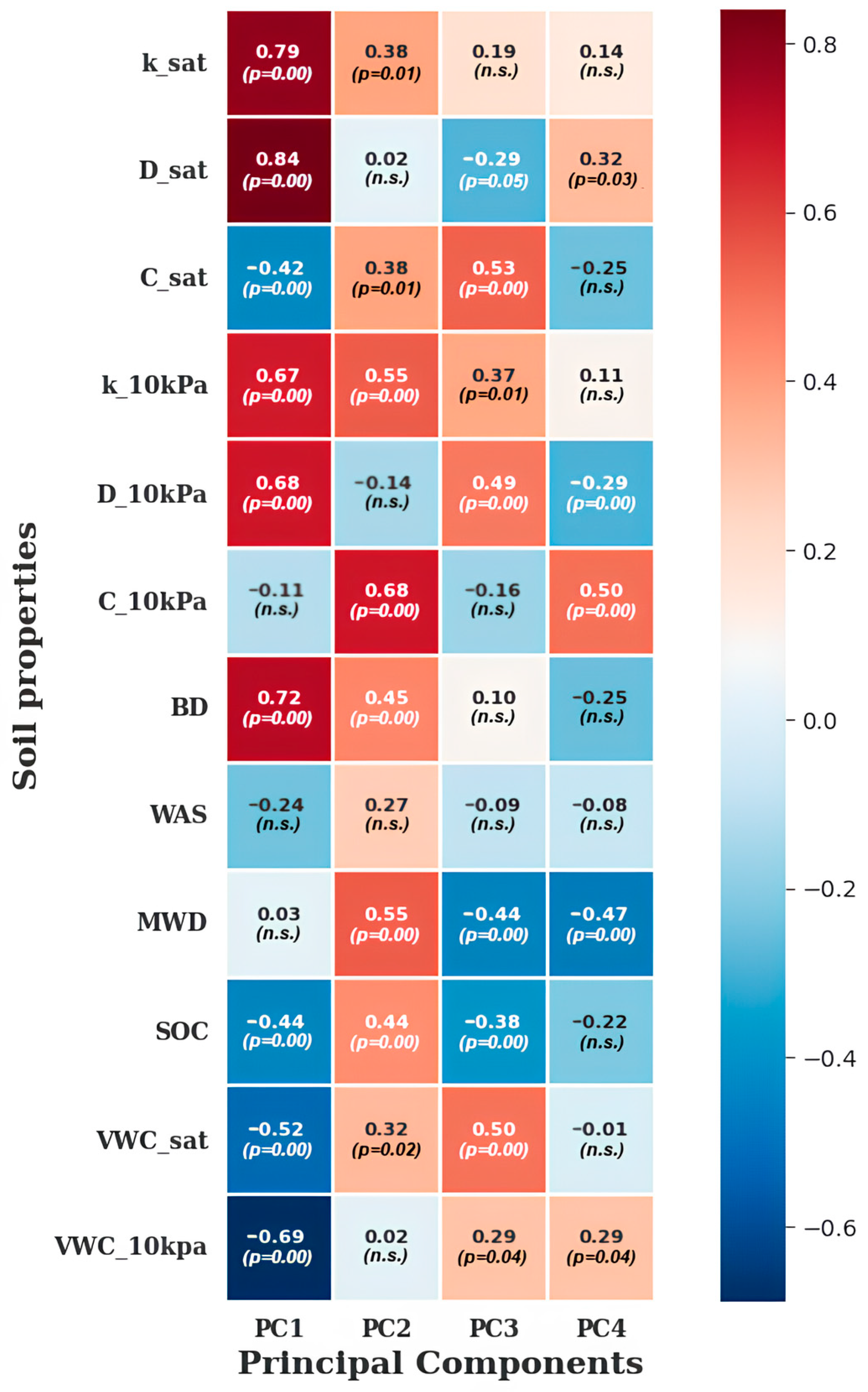 Sustainability 17 01184 g007
