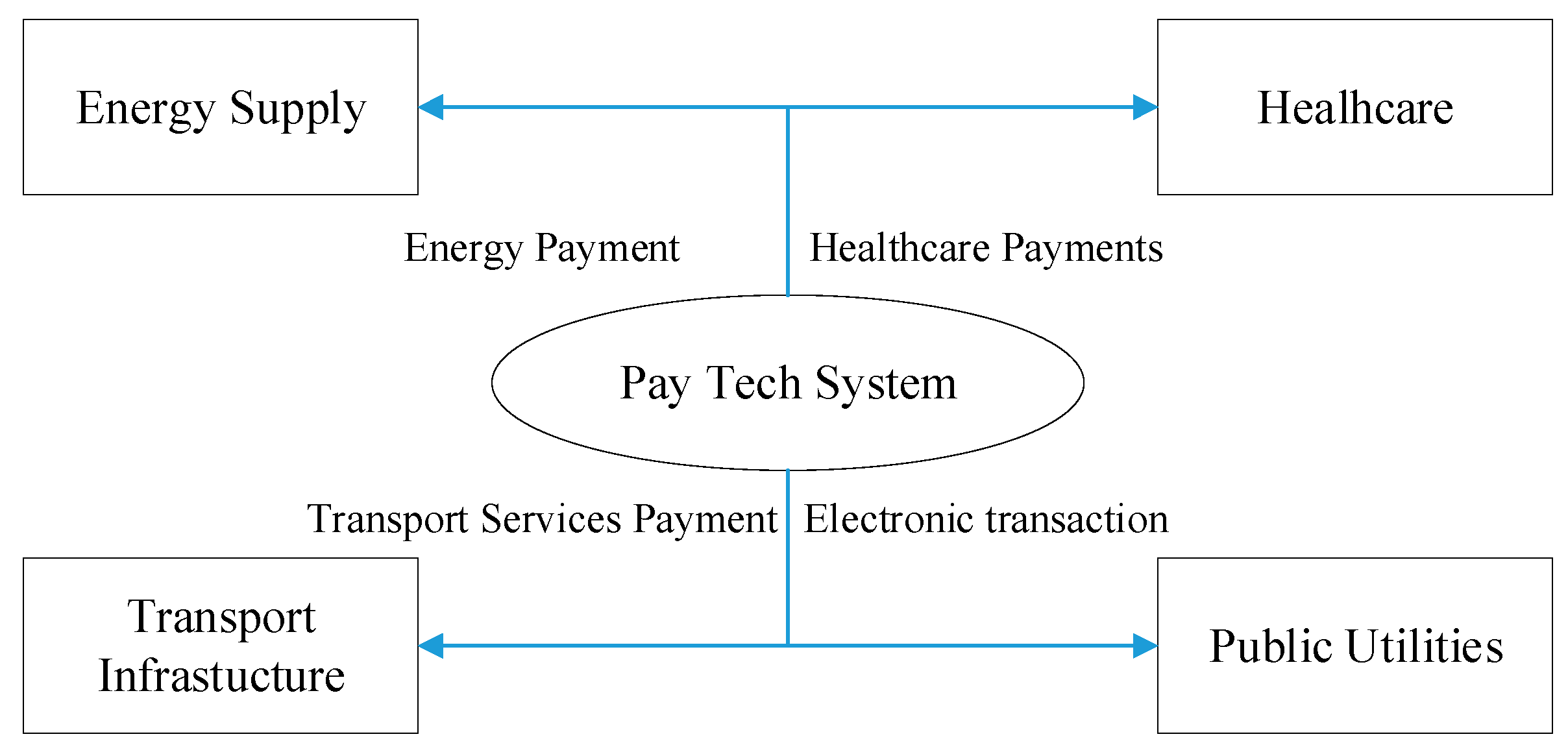 Sustainability 17 01188 g001