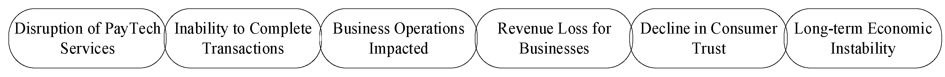 Sustainability 17 01188 g003