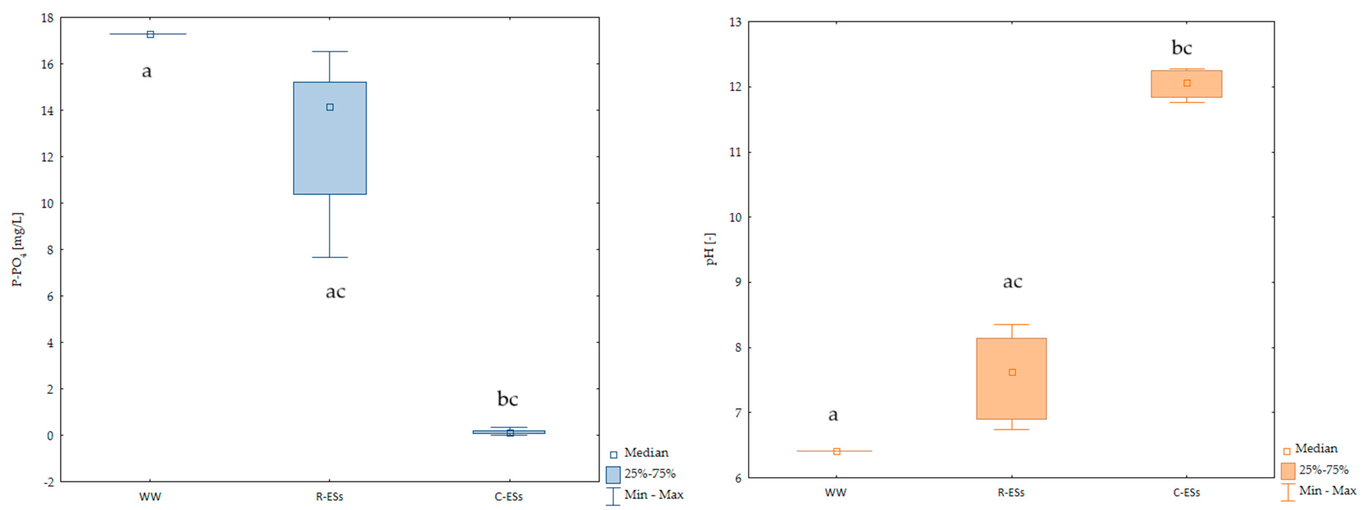 Sustainability 17 01191 g003a