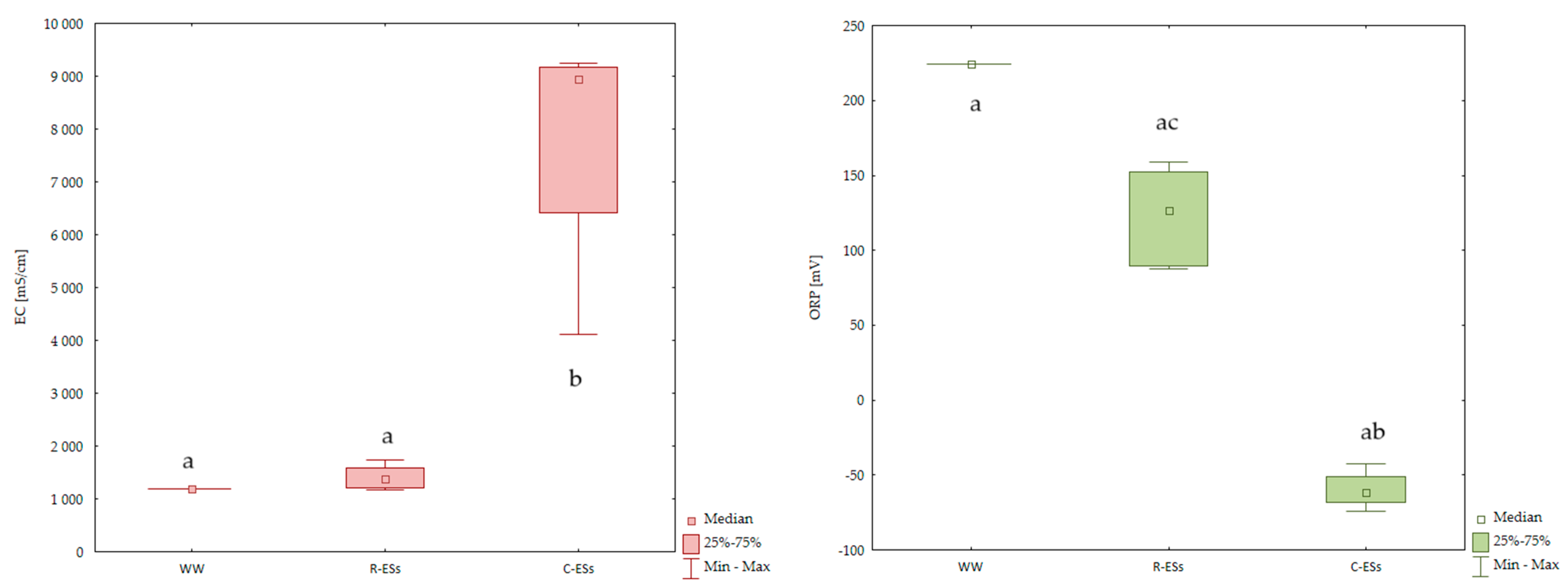Sustainability 17 01191 g003b