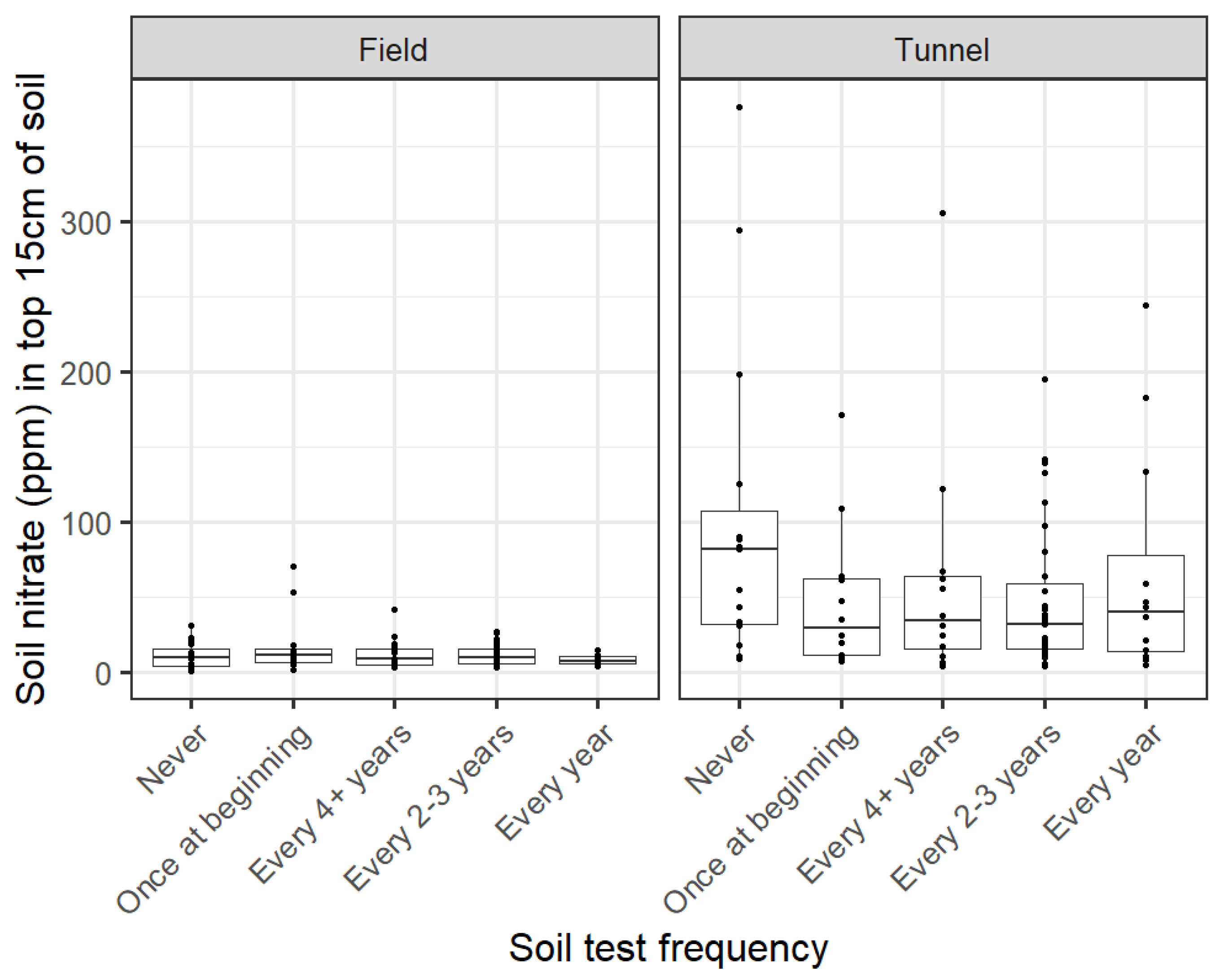 Sustainability 17 01192 g002