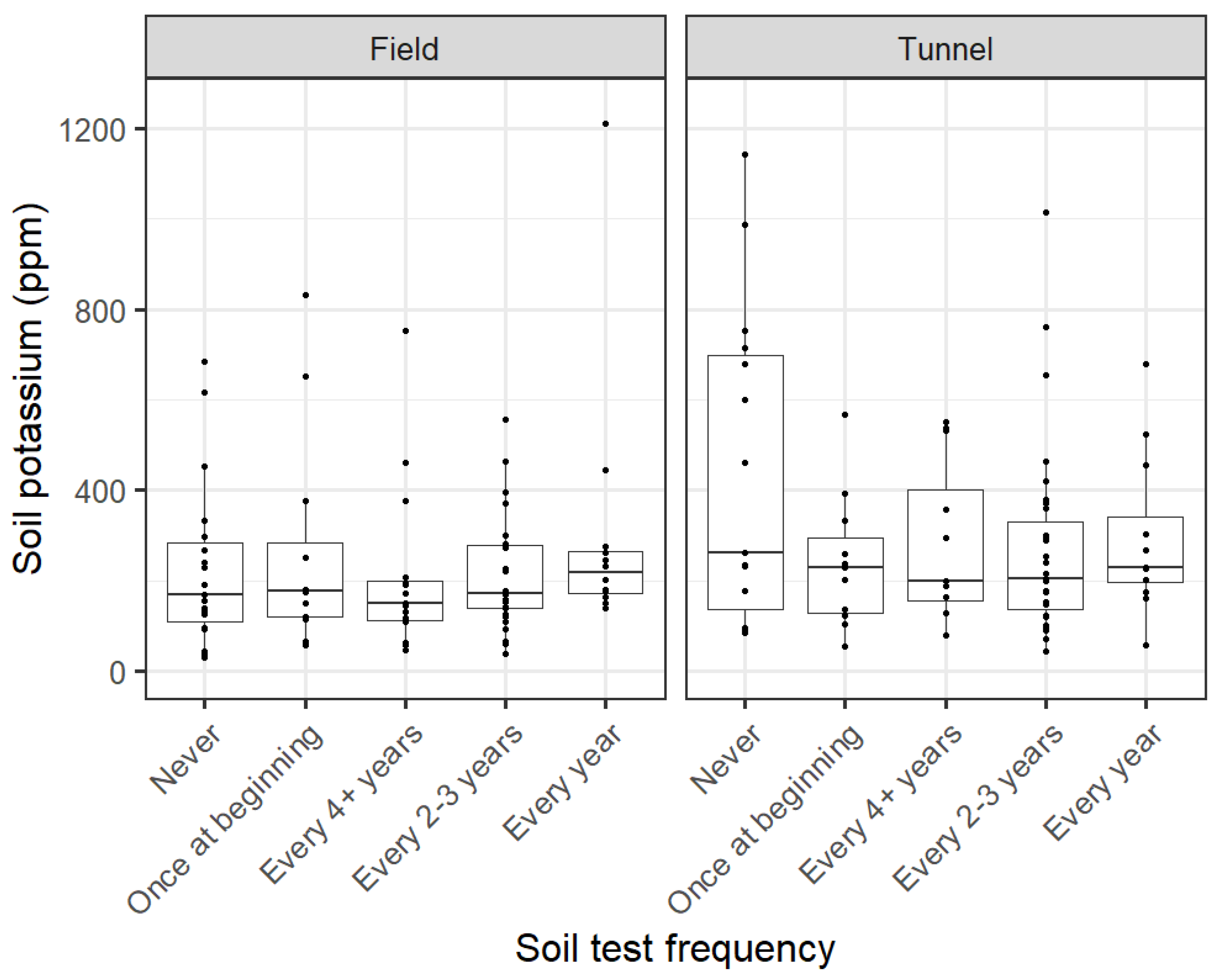 Sustainability 17 01192 g004