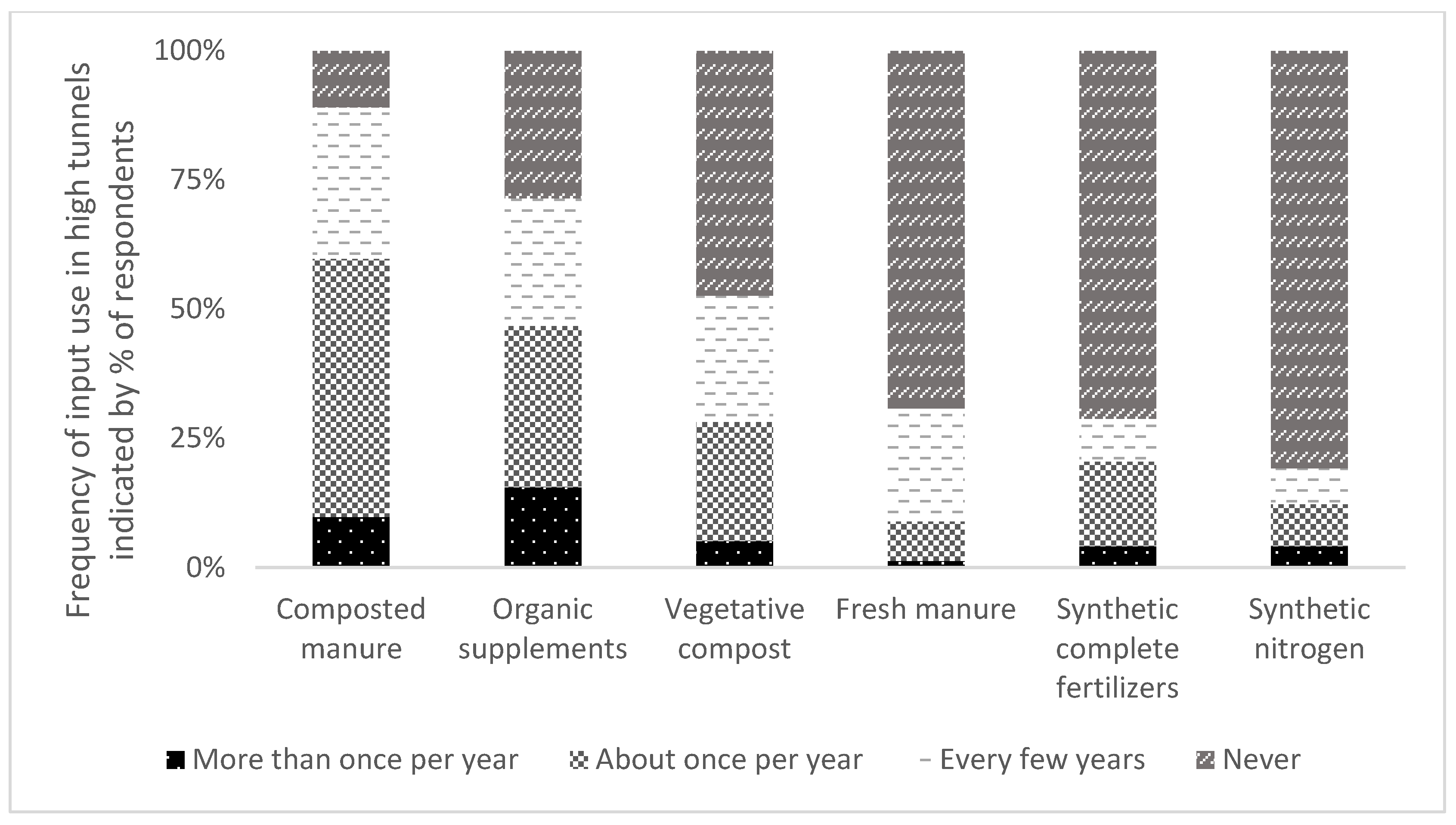 Sustainability 17 01192 g006