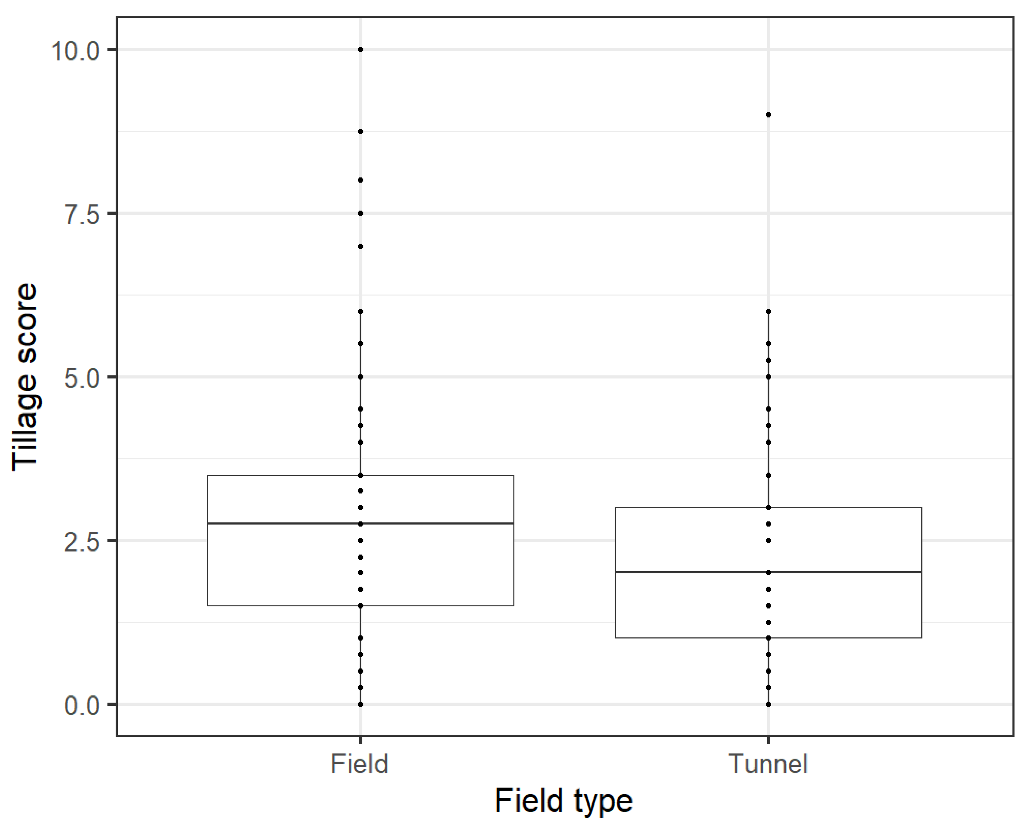 Sustainability 17 01192 g007