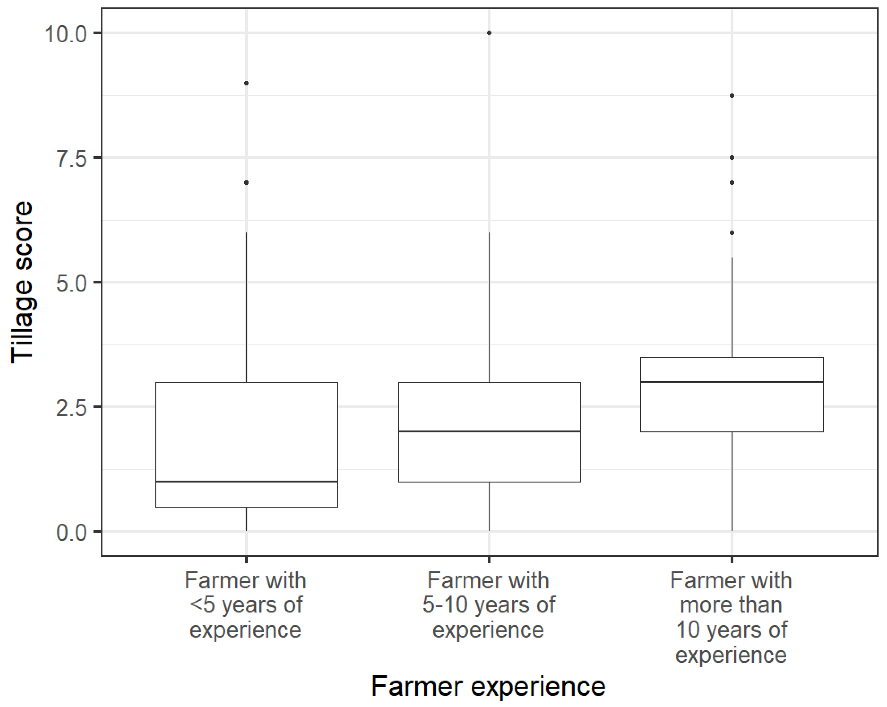Sustainability 17 01192 g008