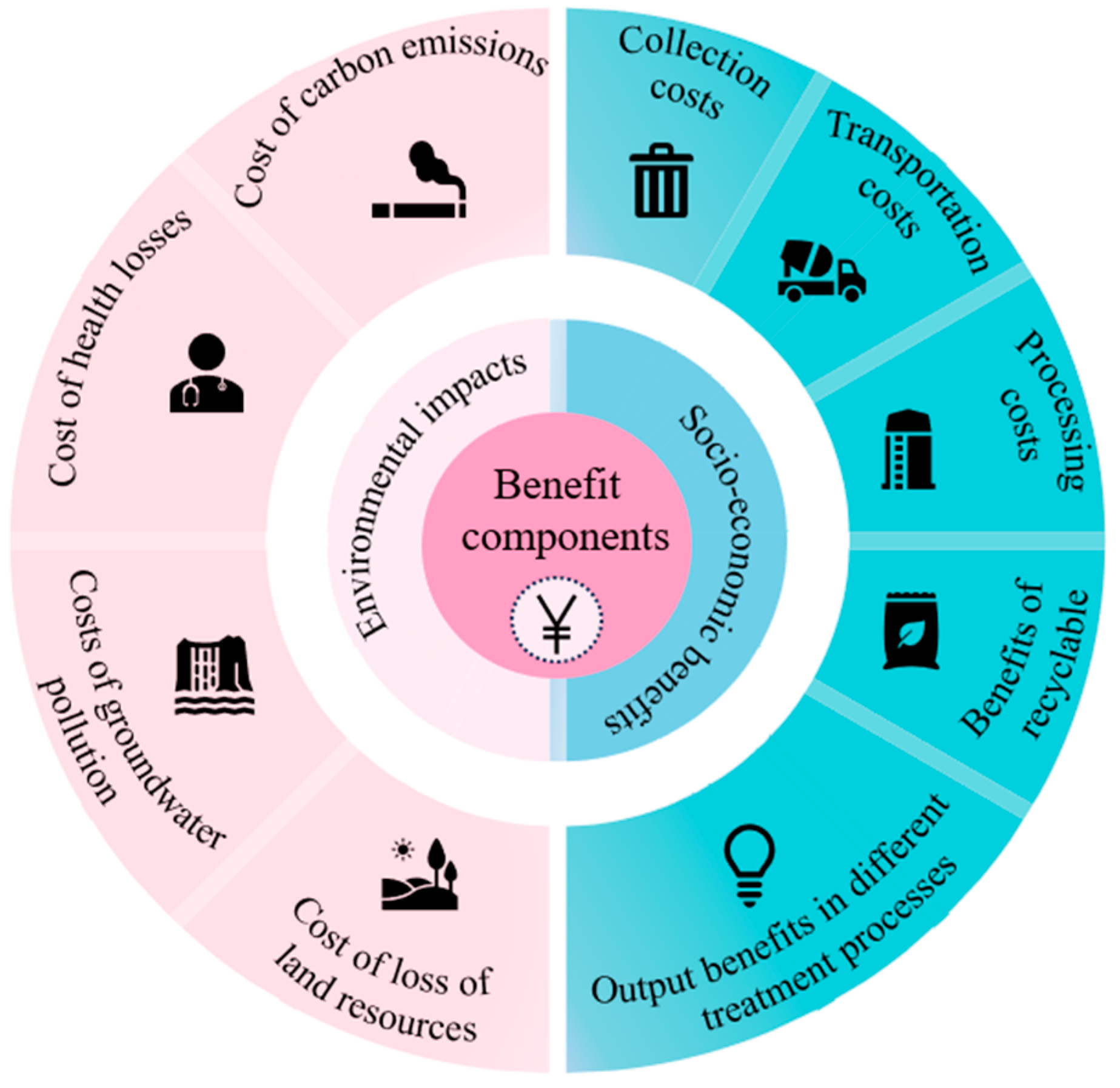 Sustainability 17 01193 g001