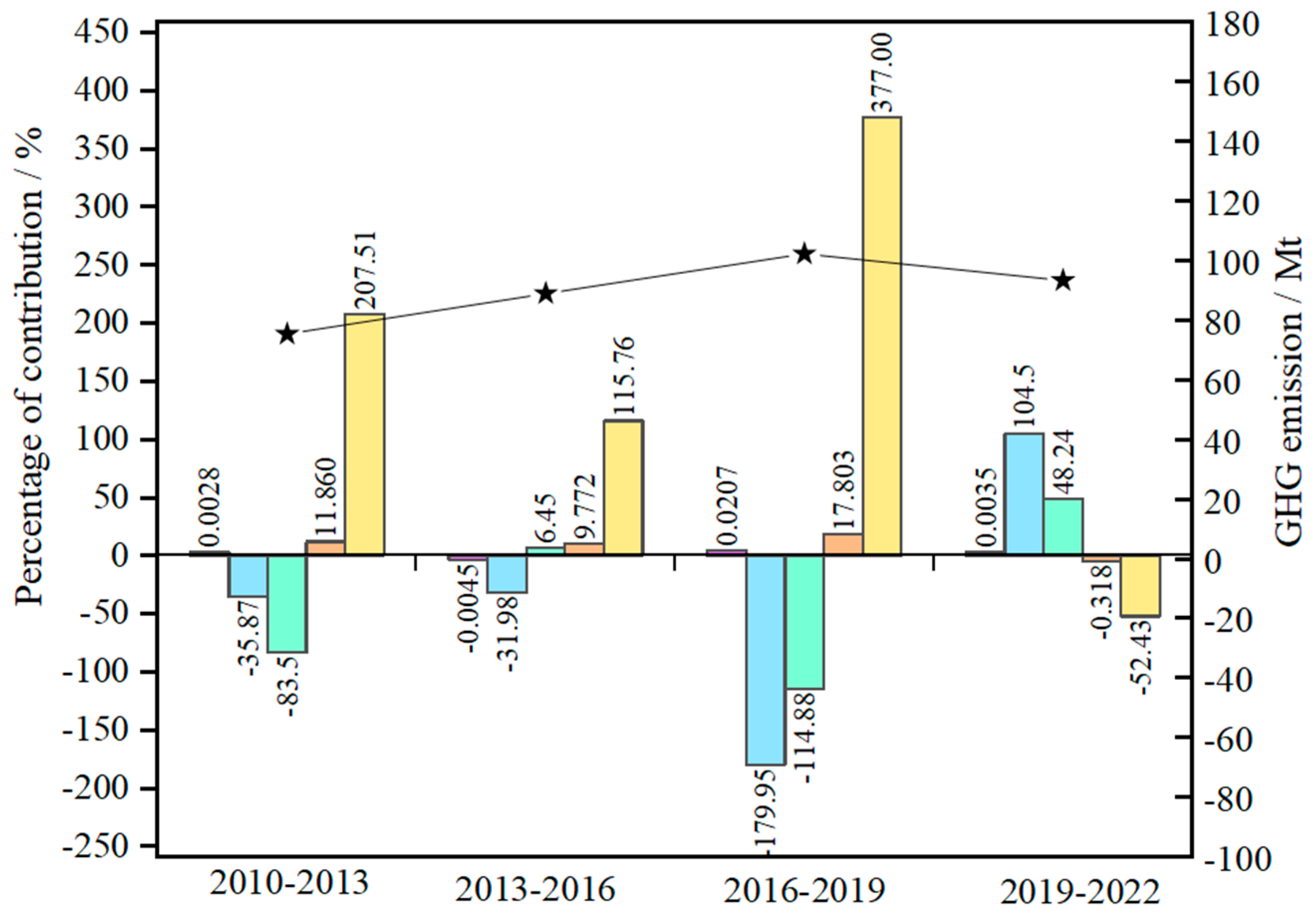 Sustainability 17 01193 g005