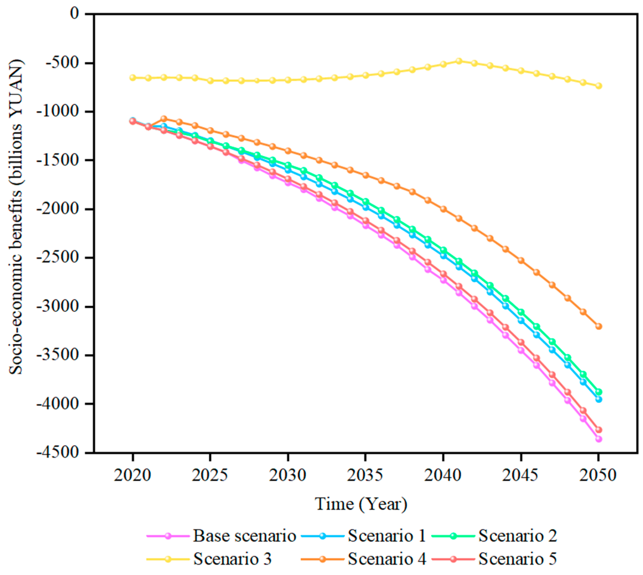 Sustainability 17 01193 g006