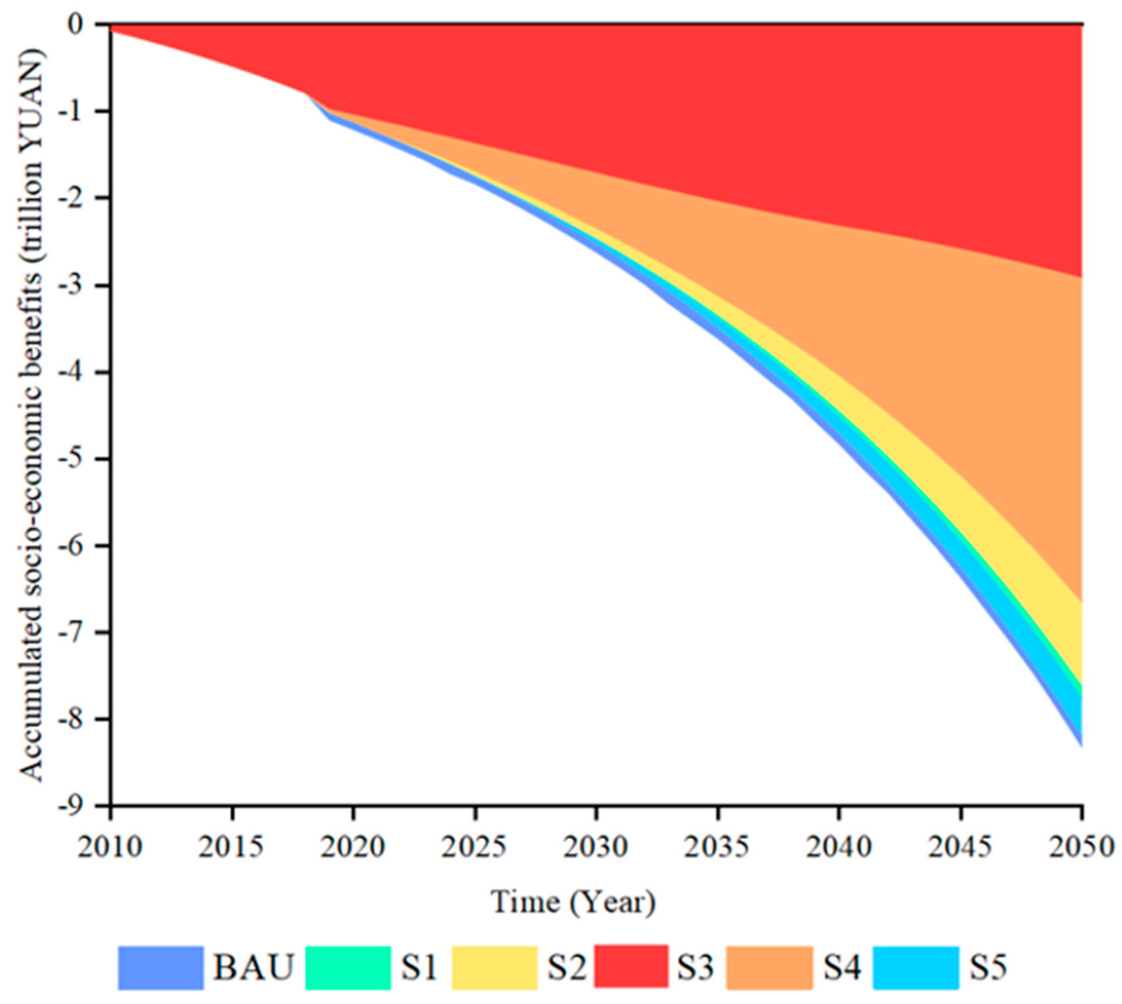 Sustainability 17 01193 g007