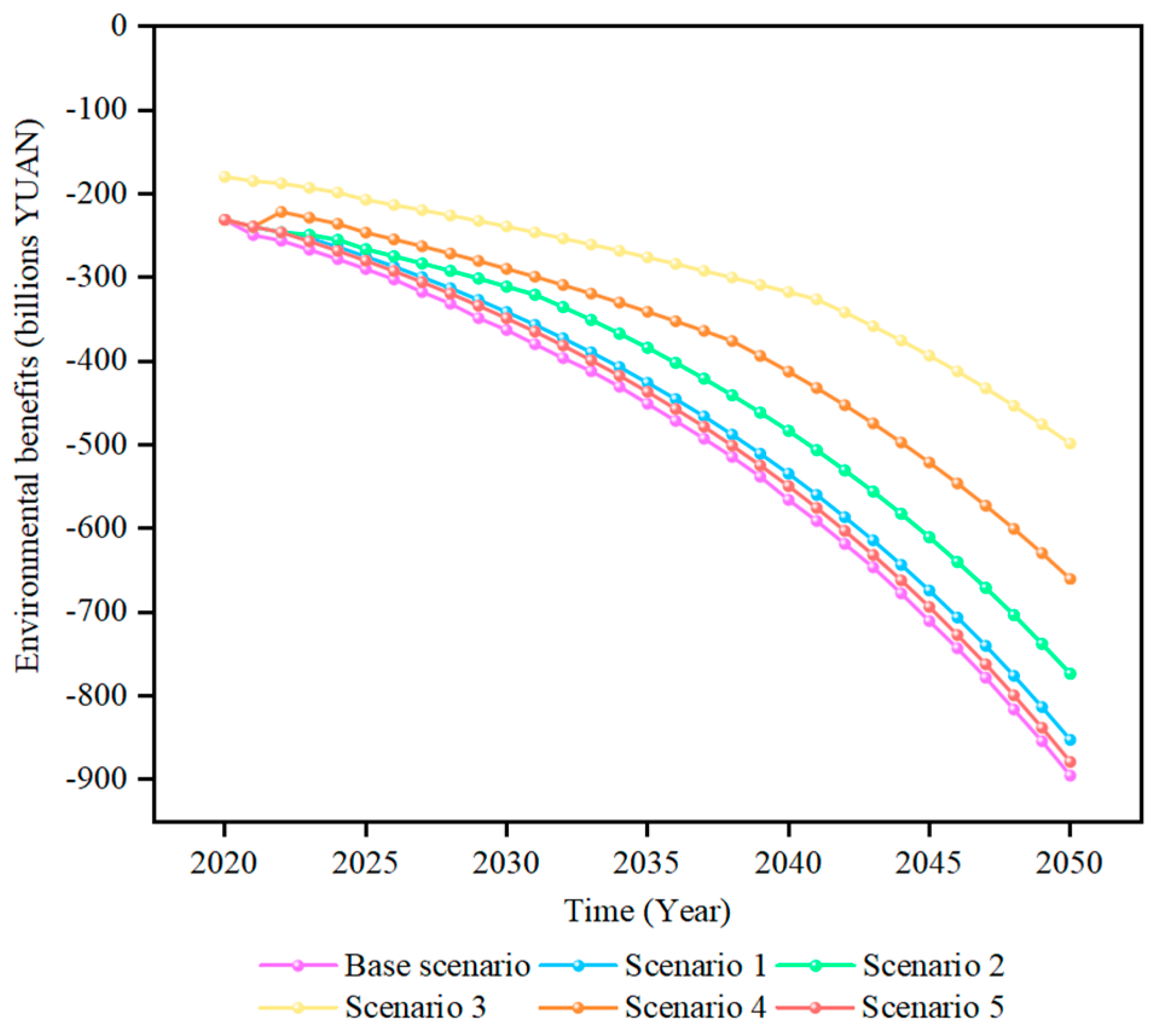 Sustainability 17 01193 g008