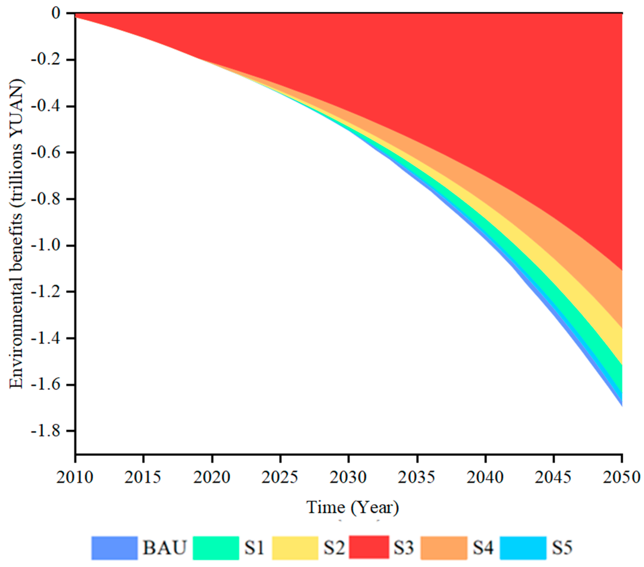 Sustainability 17 01193 g009