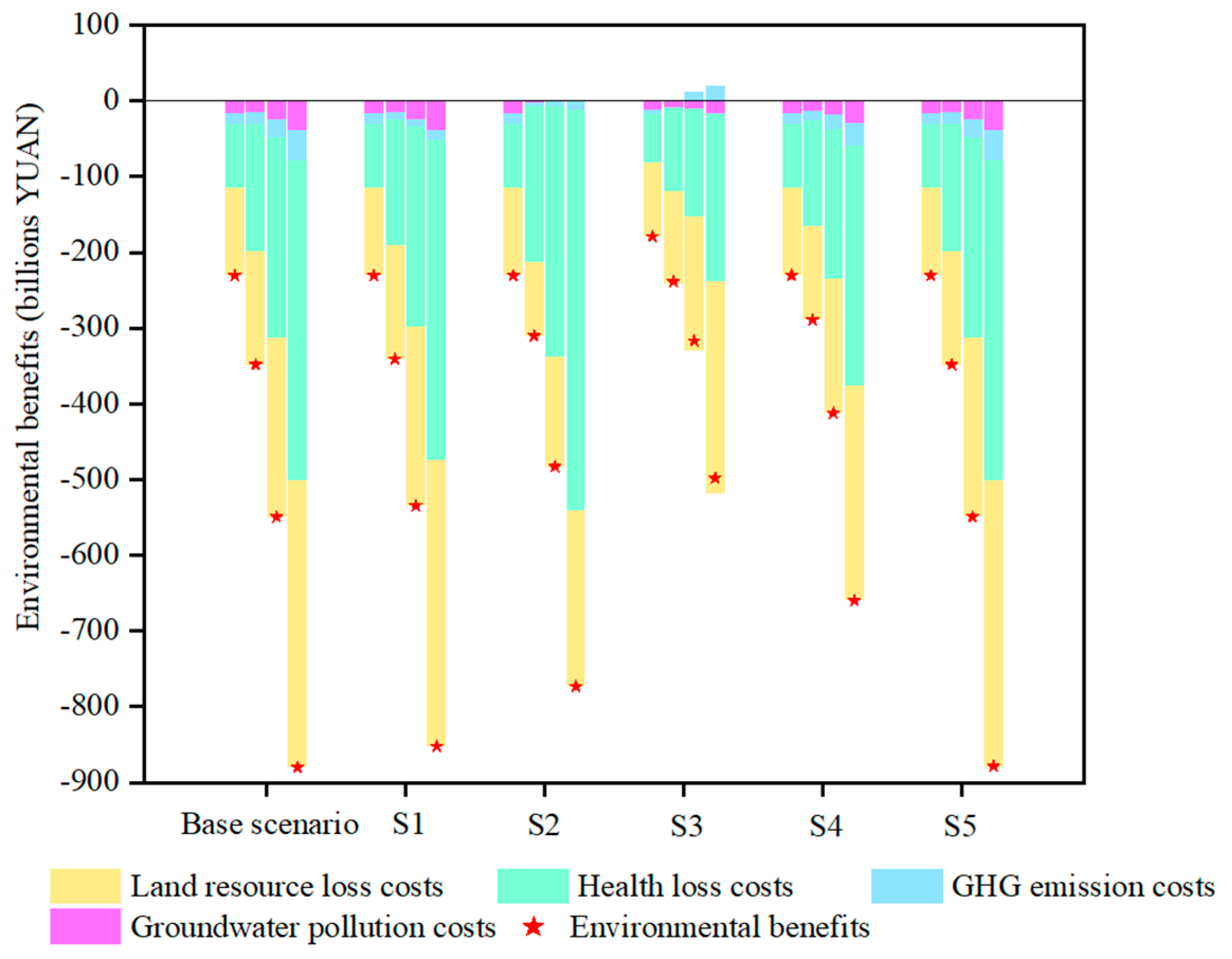 Sustainability 17 01193 g010