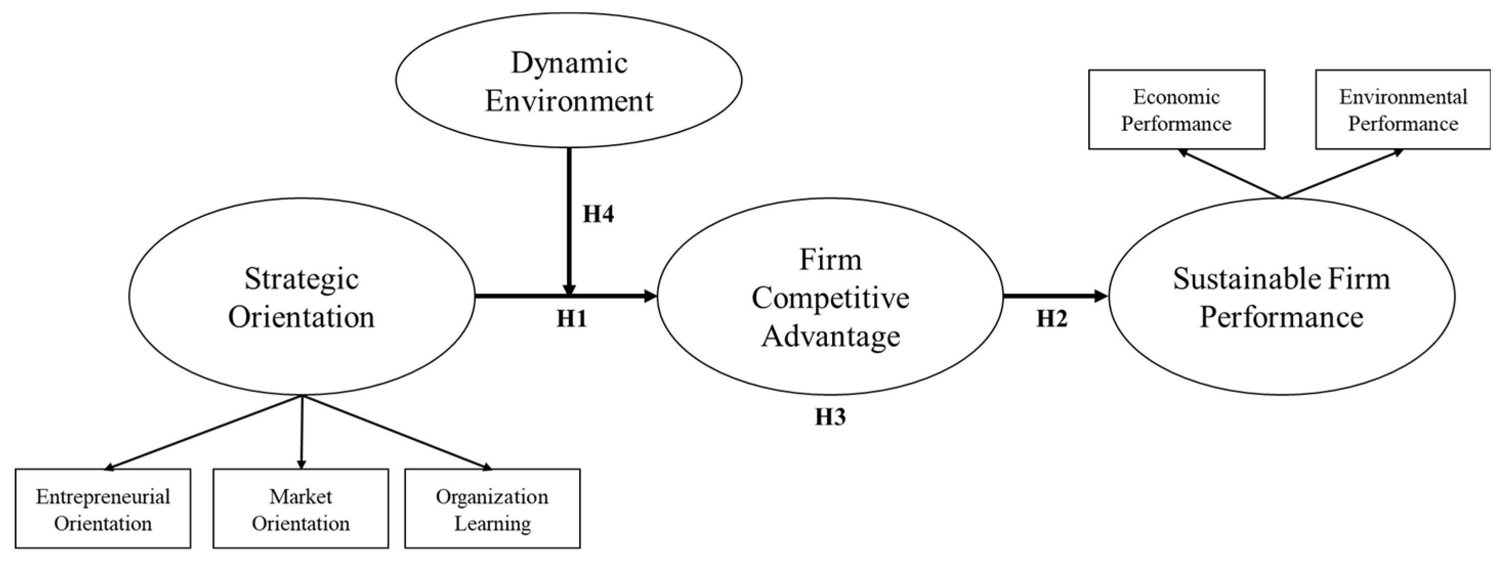 Sustainability 17 01194 g001