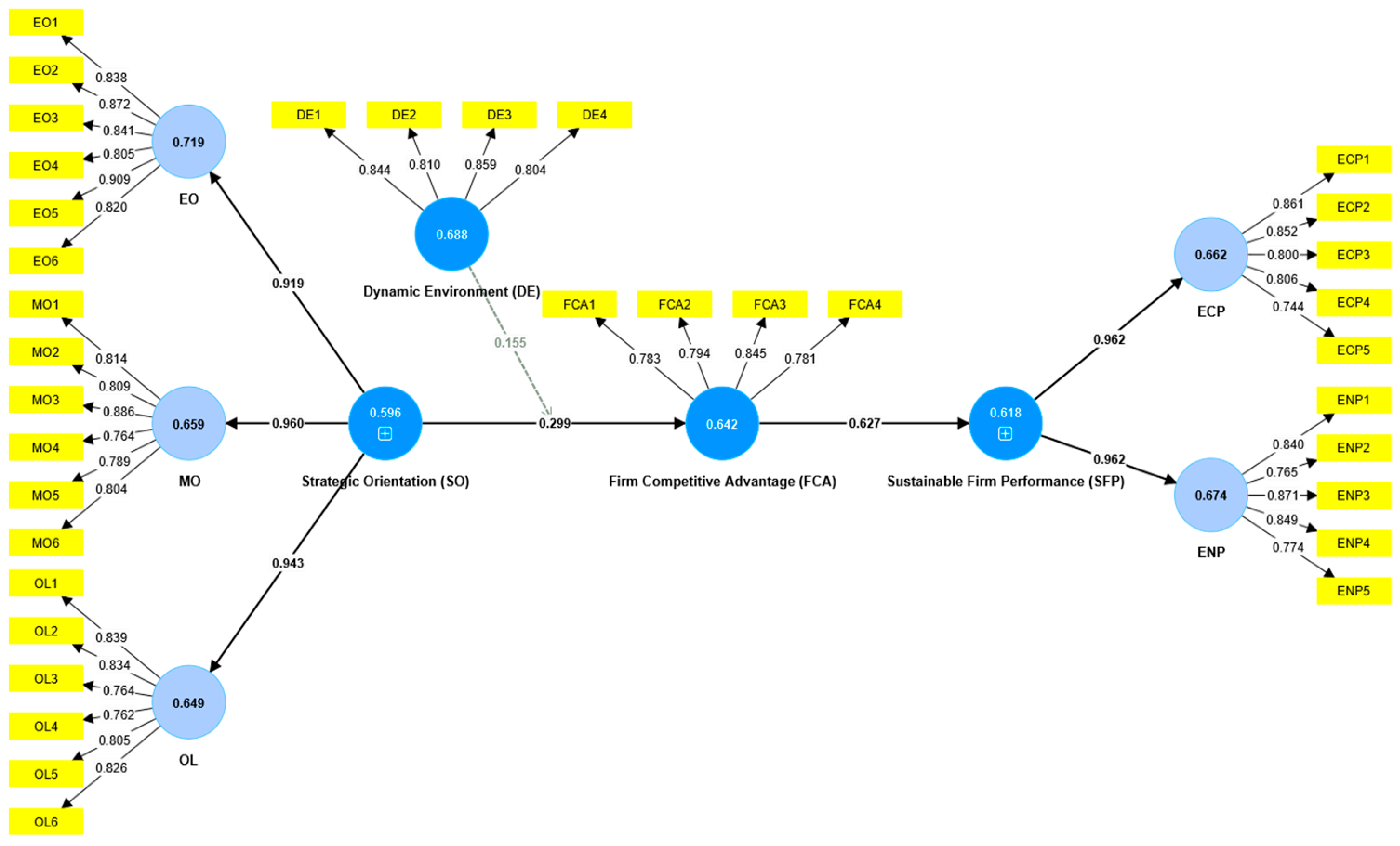 Sustainability 17 01194 g002