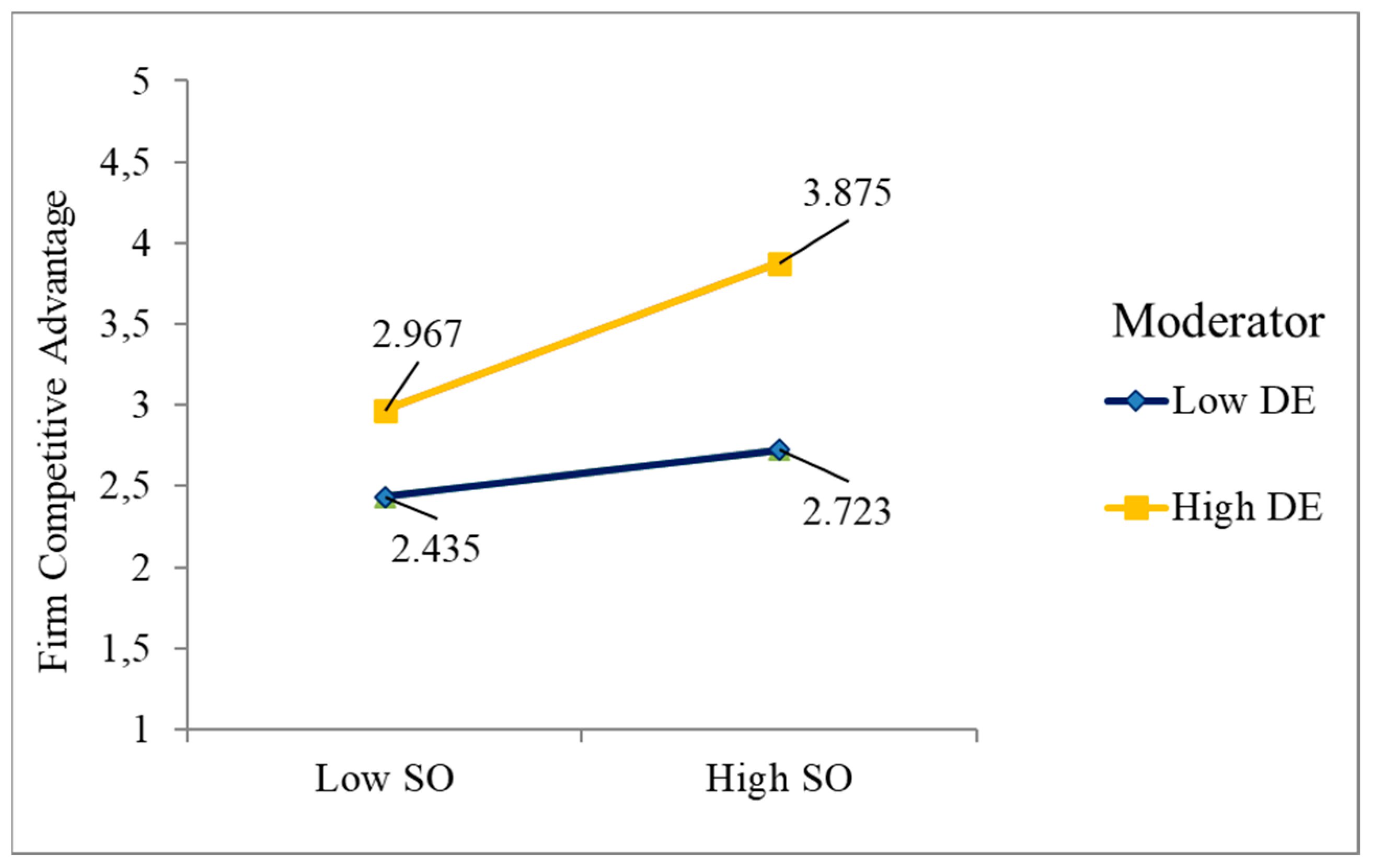 Sustainability 17 01194 g004