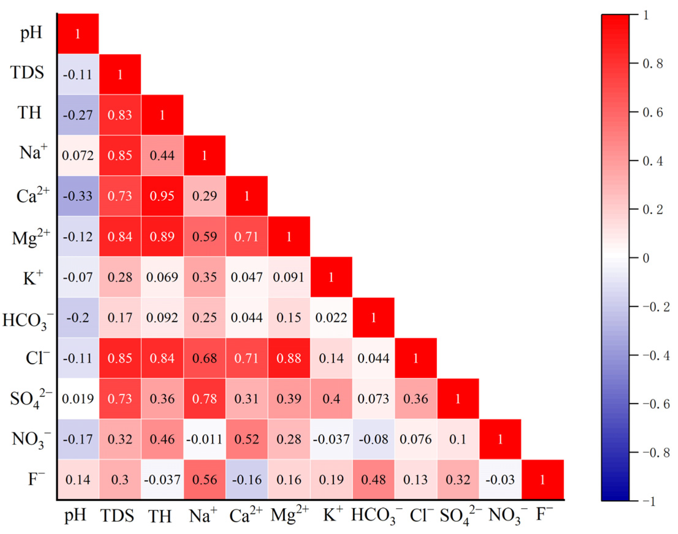 Sustainability 17 01197 g007