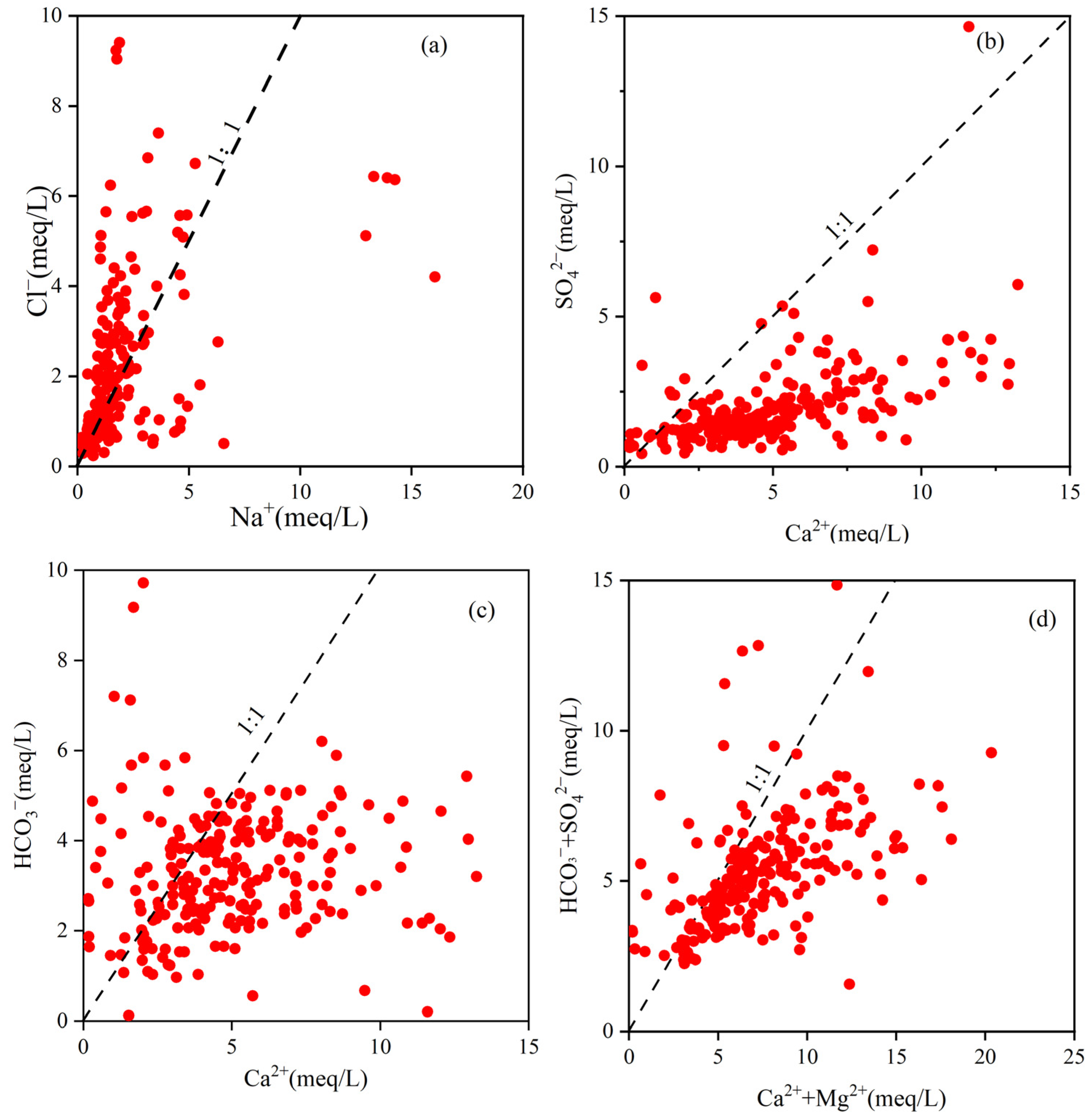 Sustainability 17 01197 g009