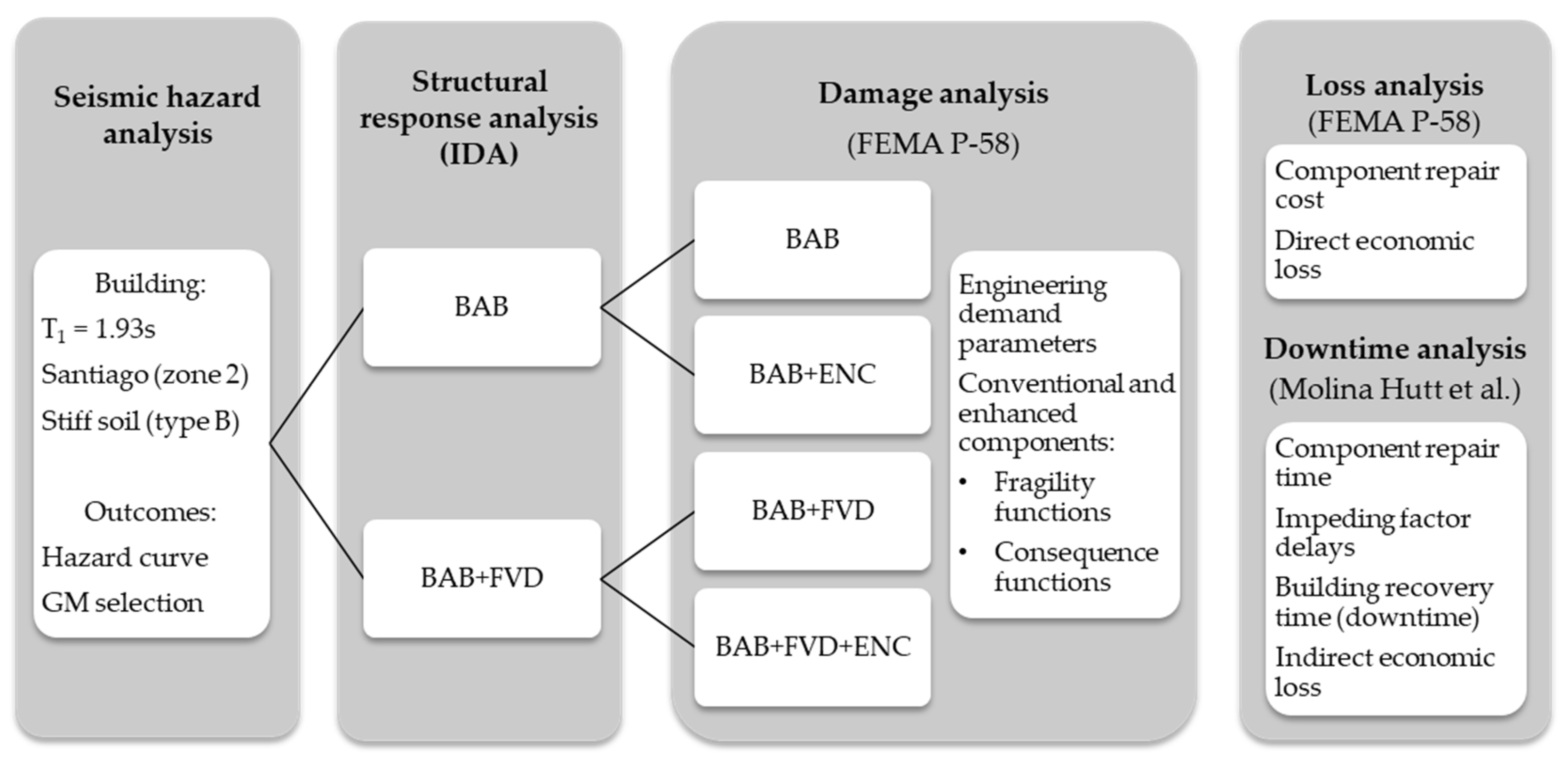 Sustainability 17 01200 g002