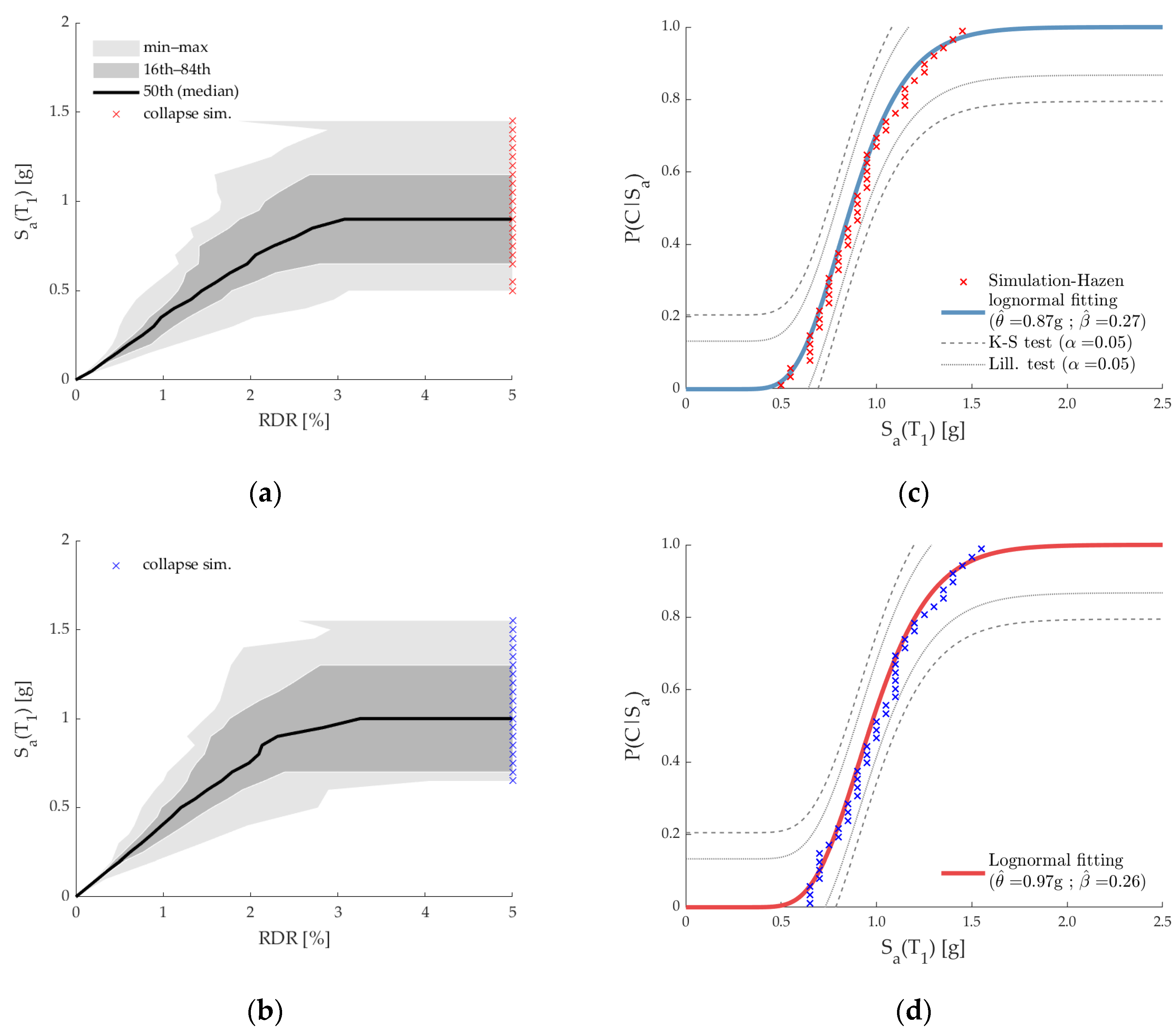 Sustainability 17 01200 g003