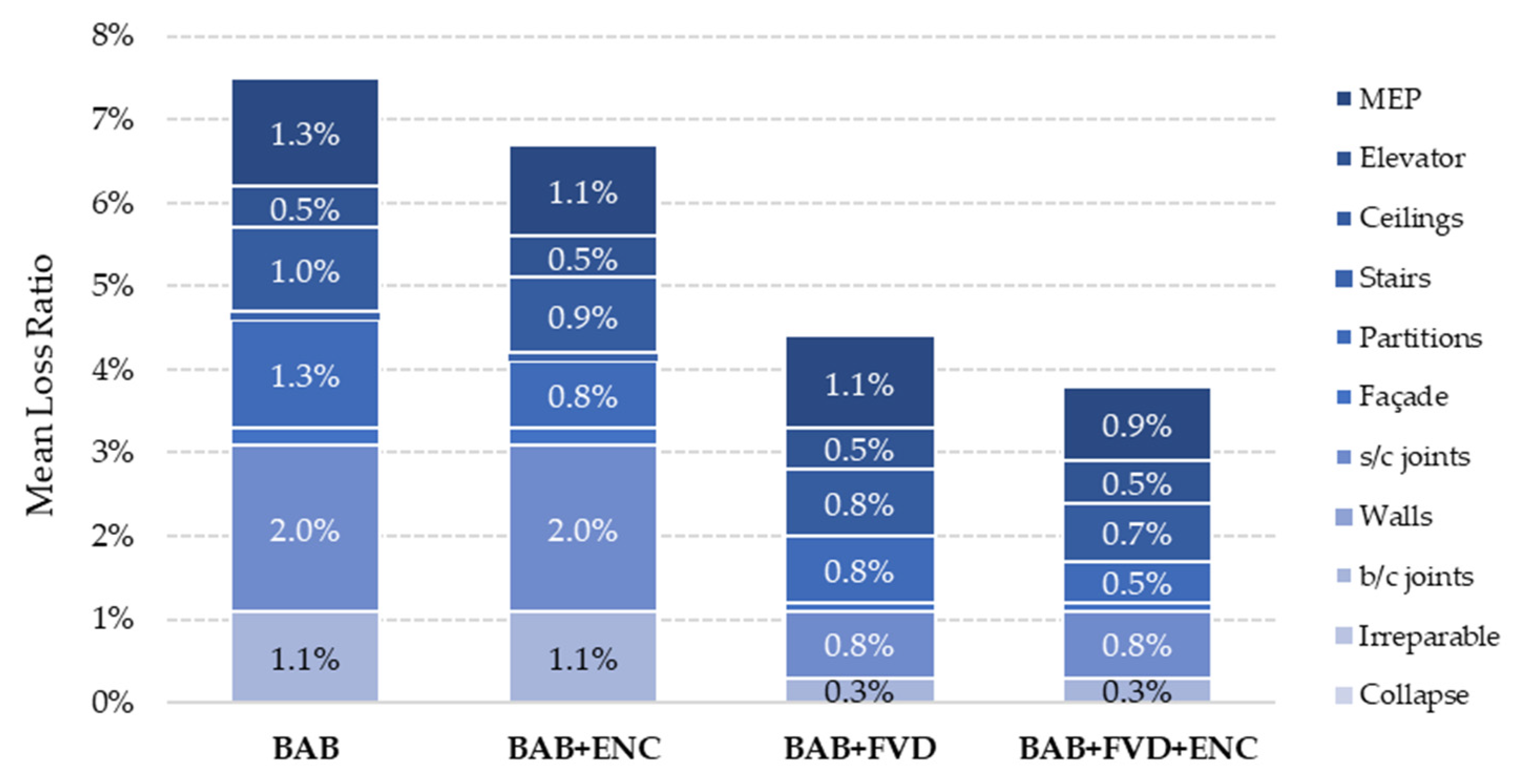 Sustainability 17 01200 g006
