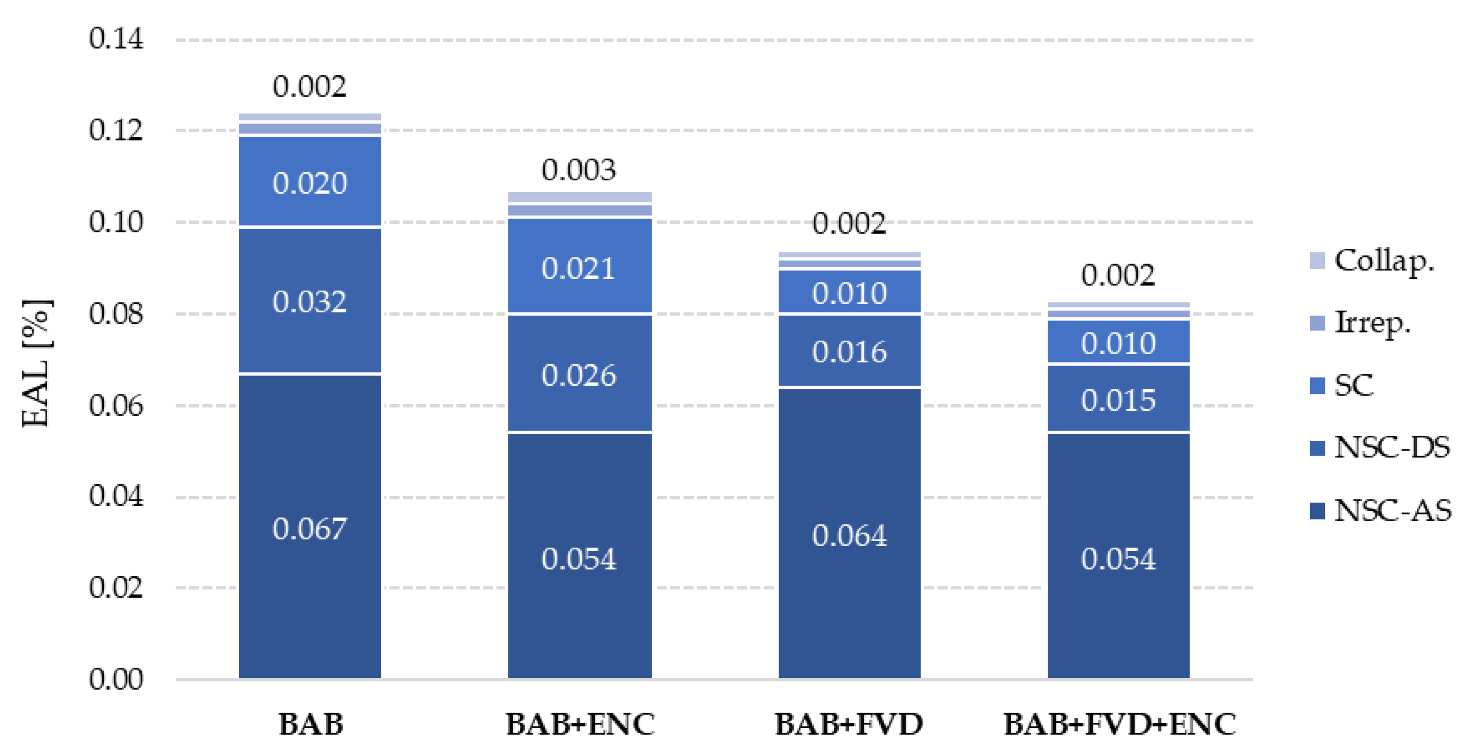 Sustainability 17 01200 g007