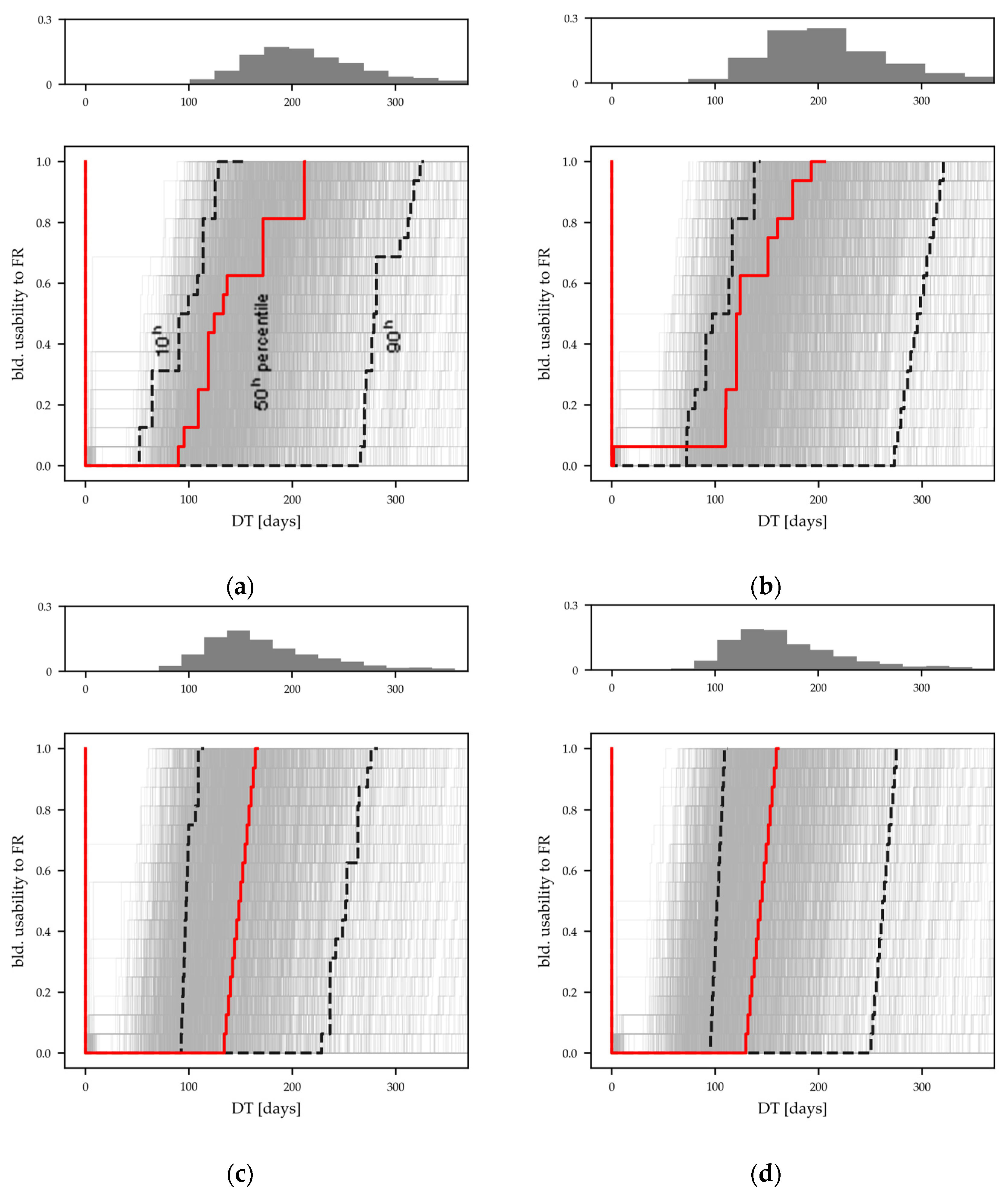Sustainability 17 01200 g008