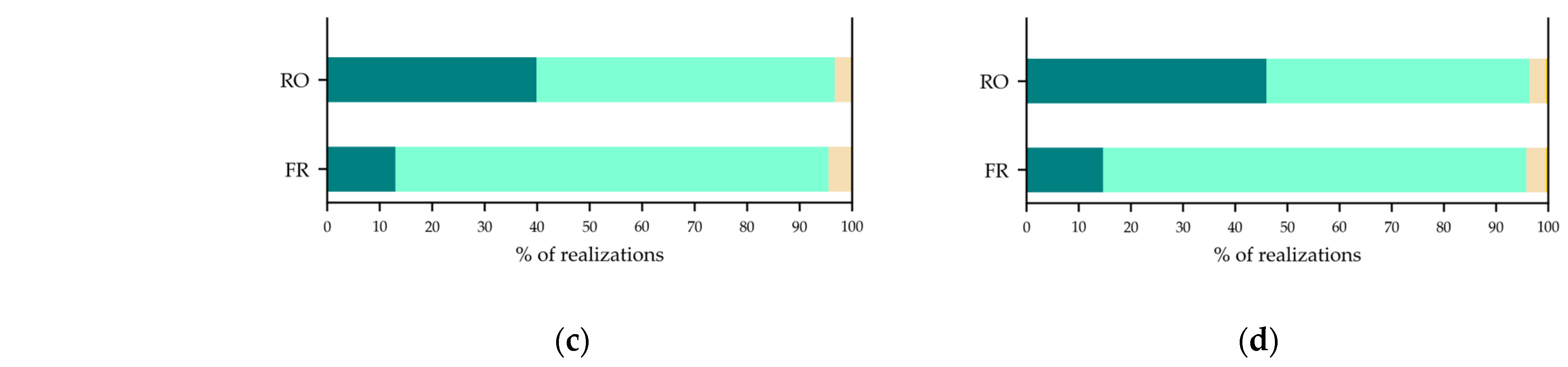 Sustainability 17 01200 g009b