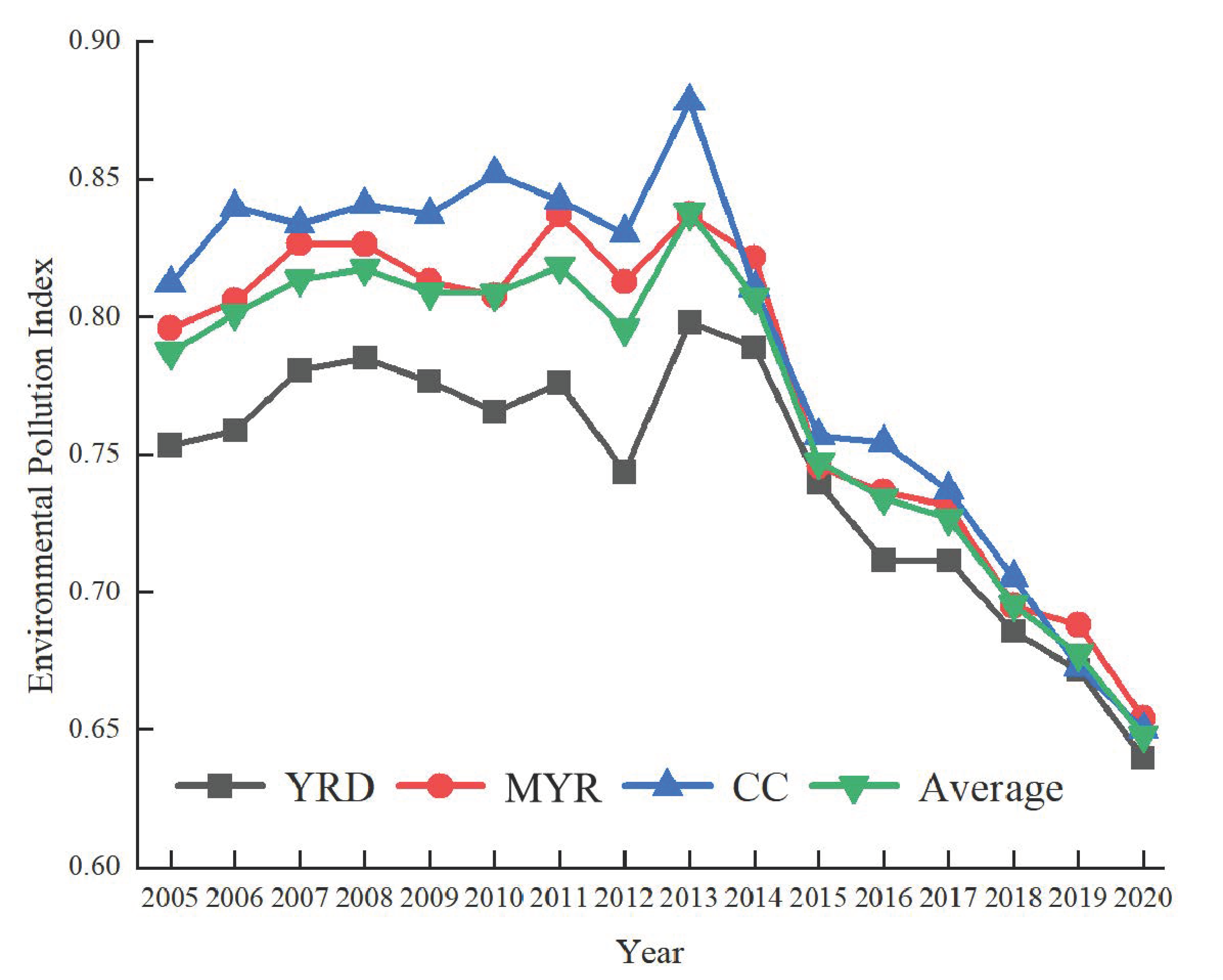 Sustainability 17 01202 g002