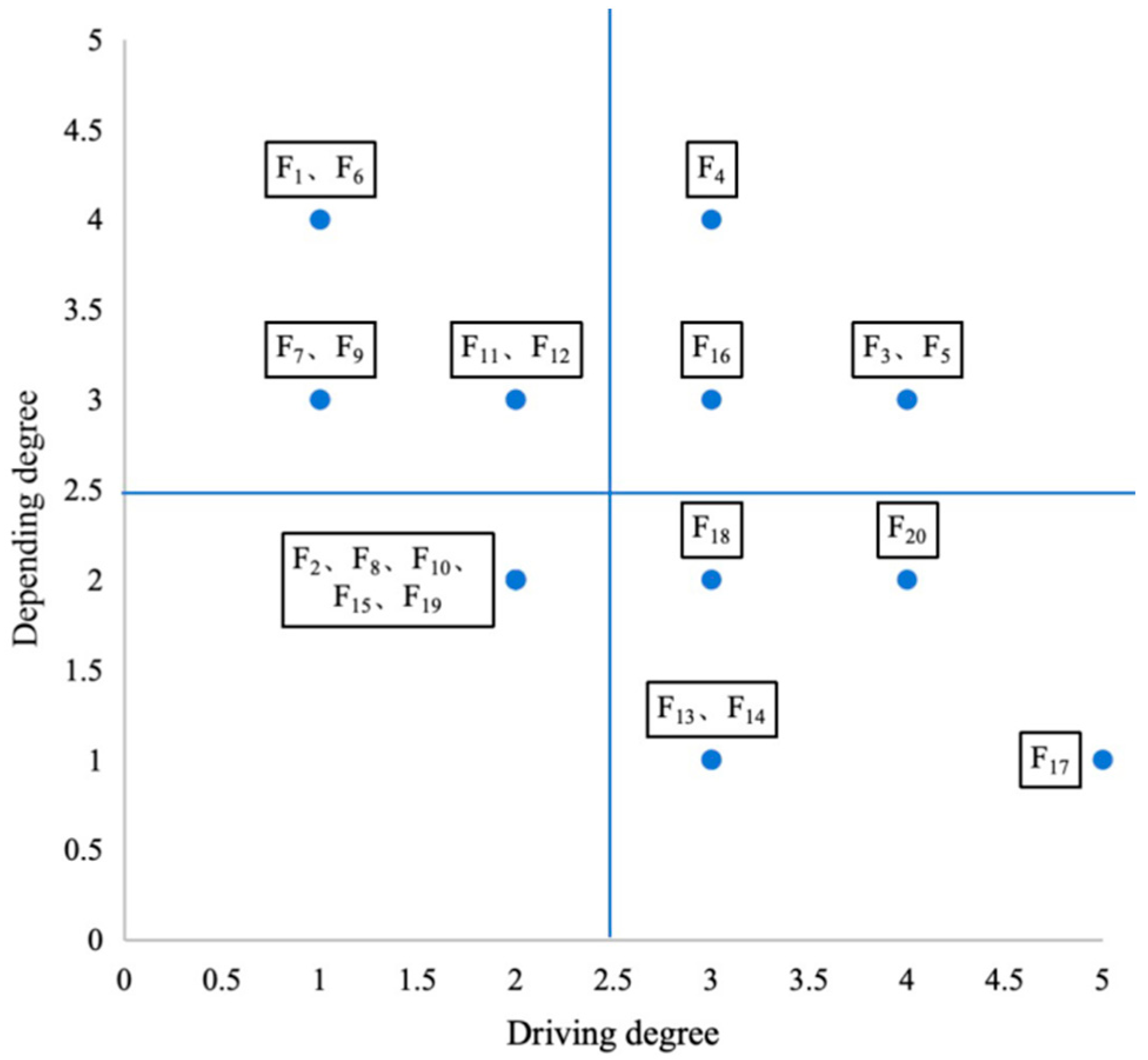 Sustainability 17 01206 g005