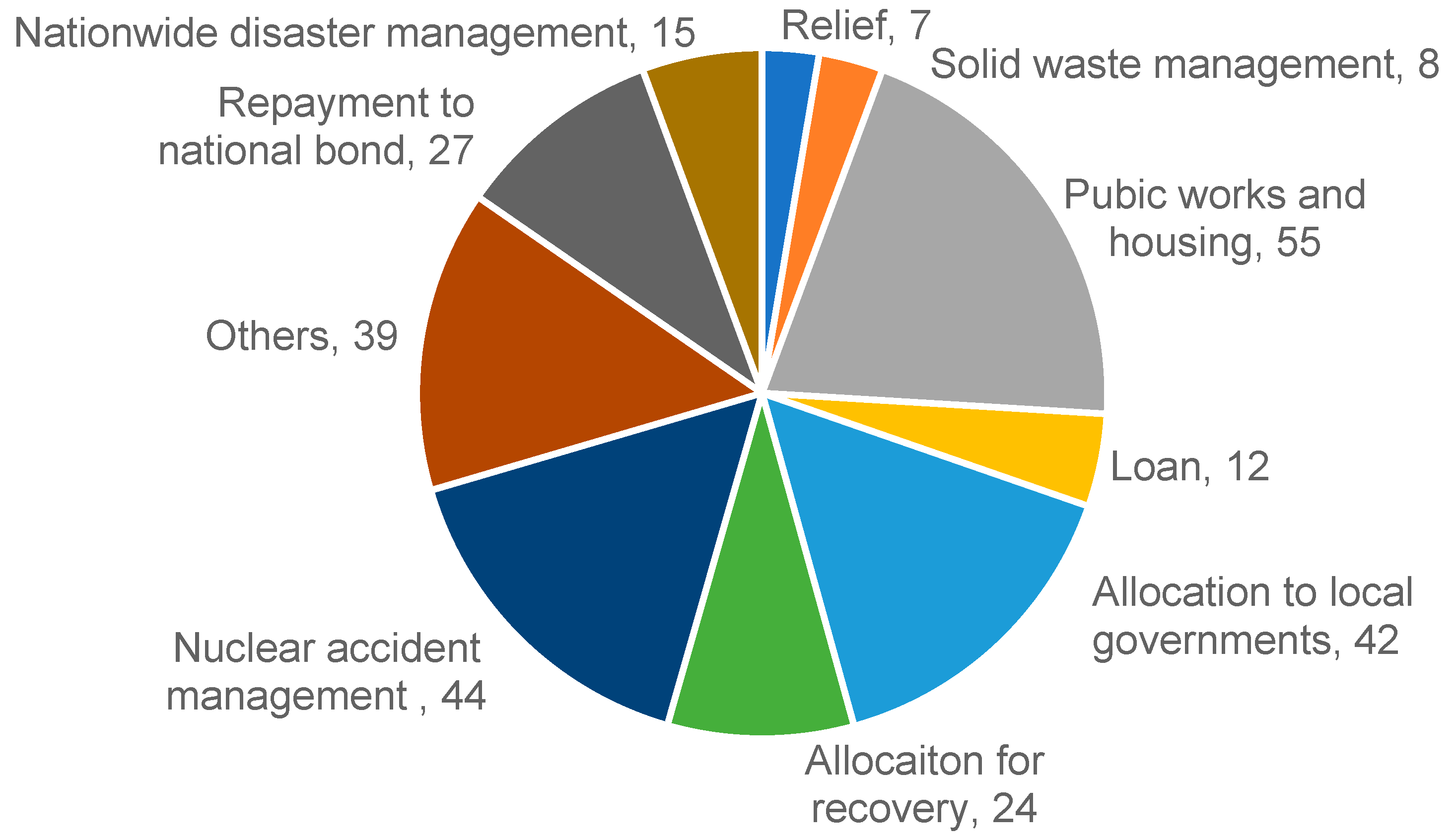 Sustainability 17 01210 g001