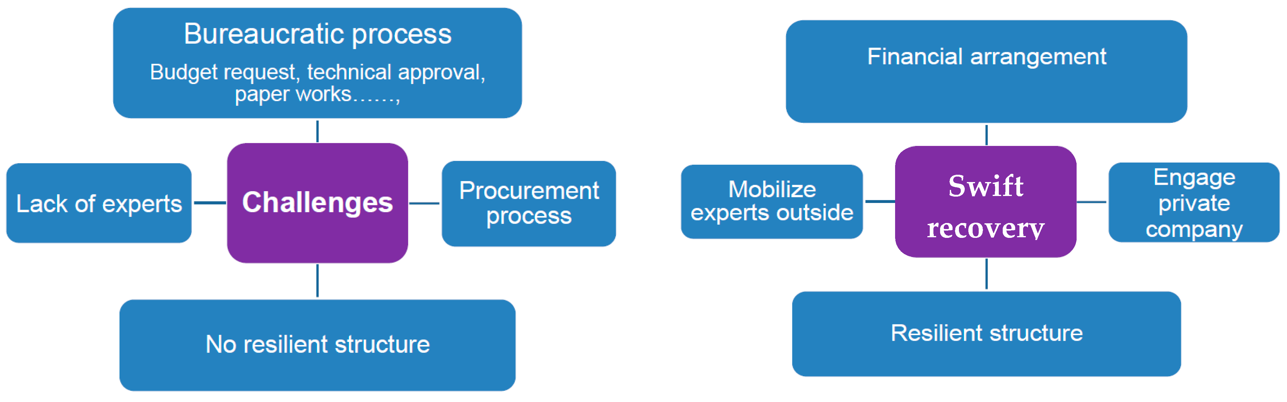 Sustainability 17 01210 g002