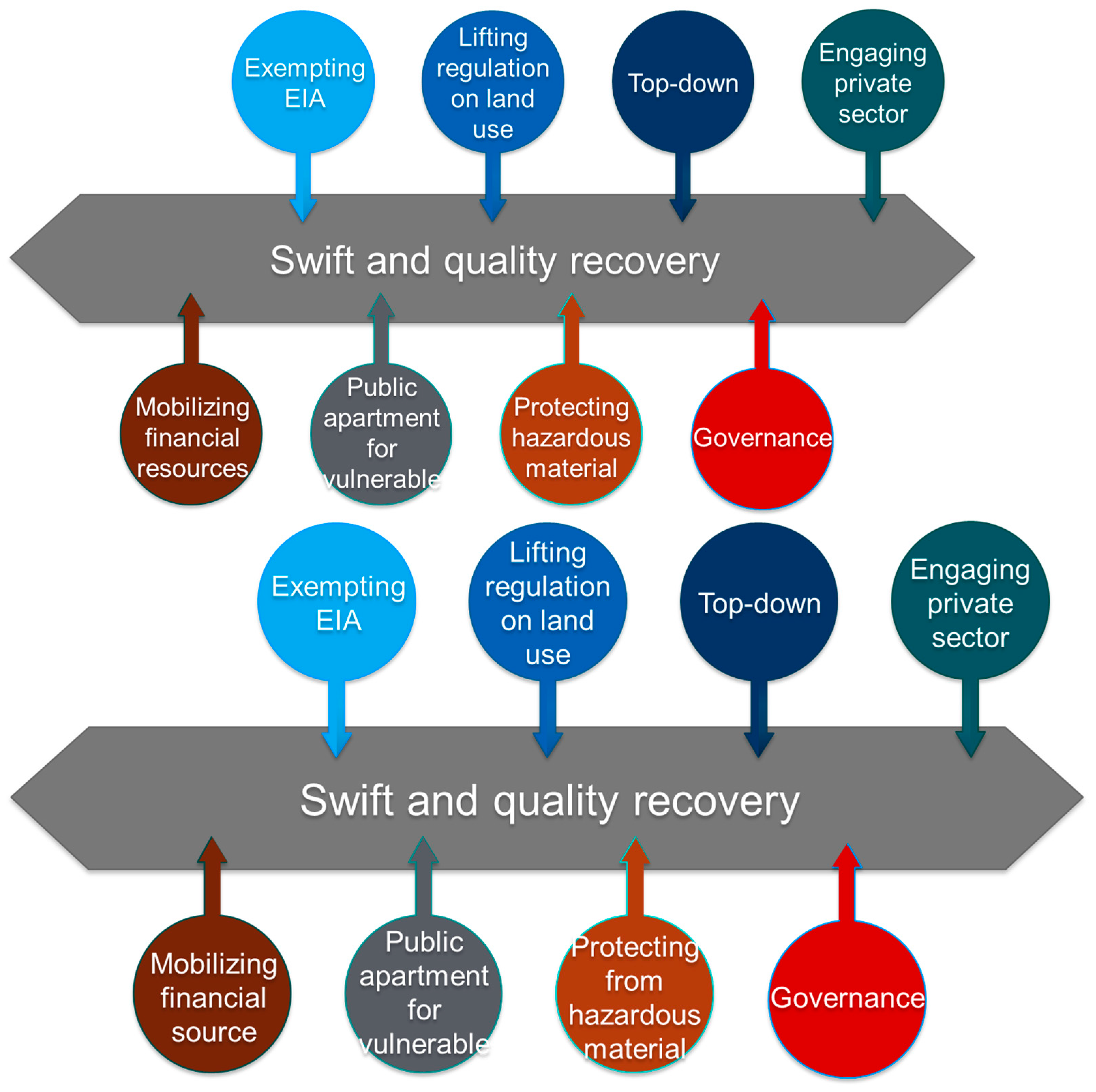 Sustainability 17 01210 g003
