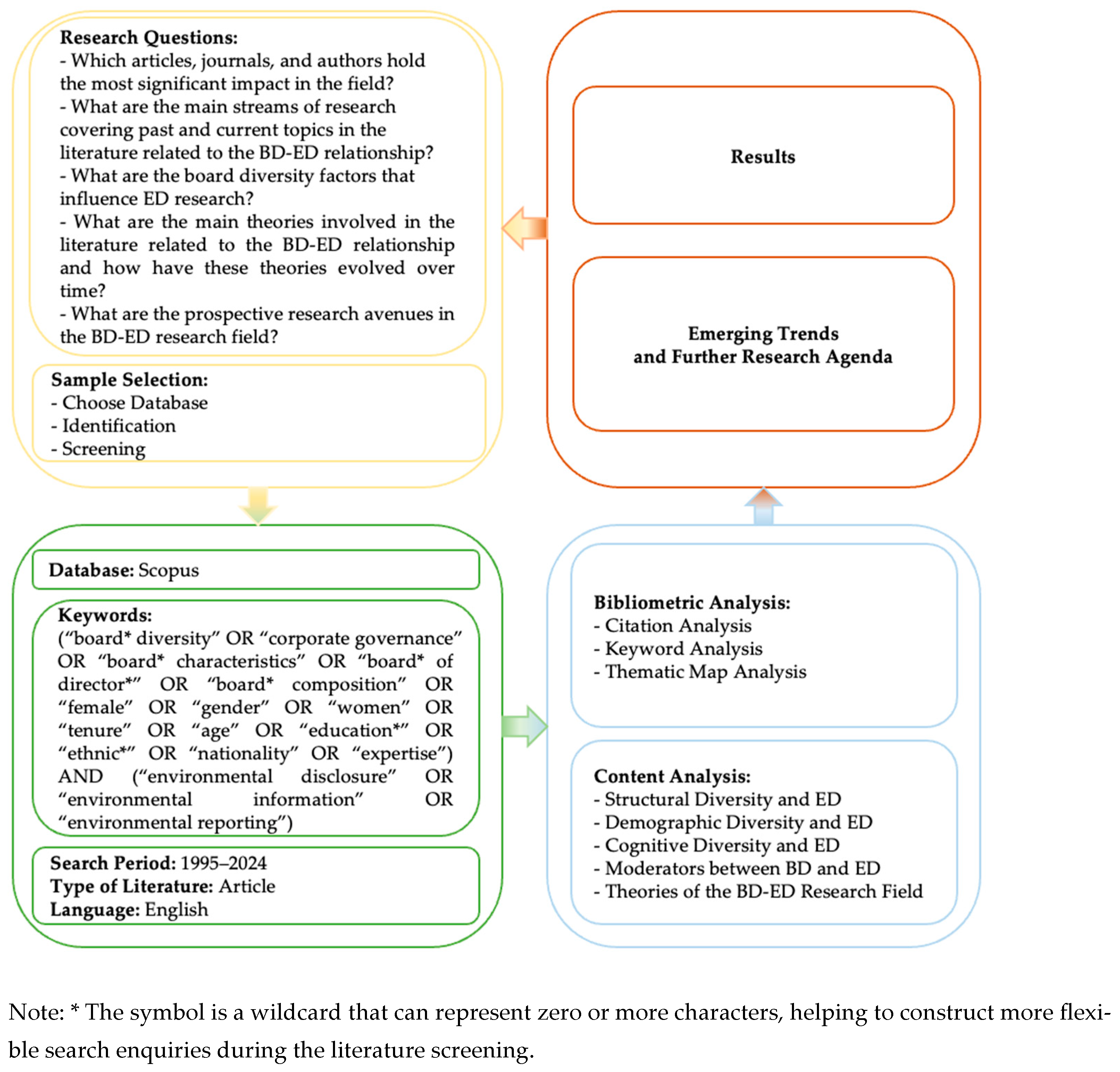 Sustainability 17 01211 g001