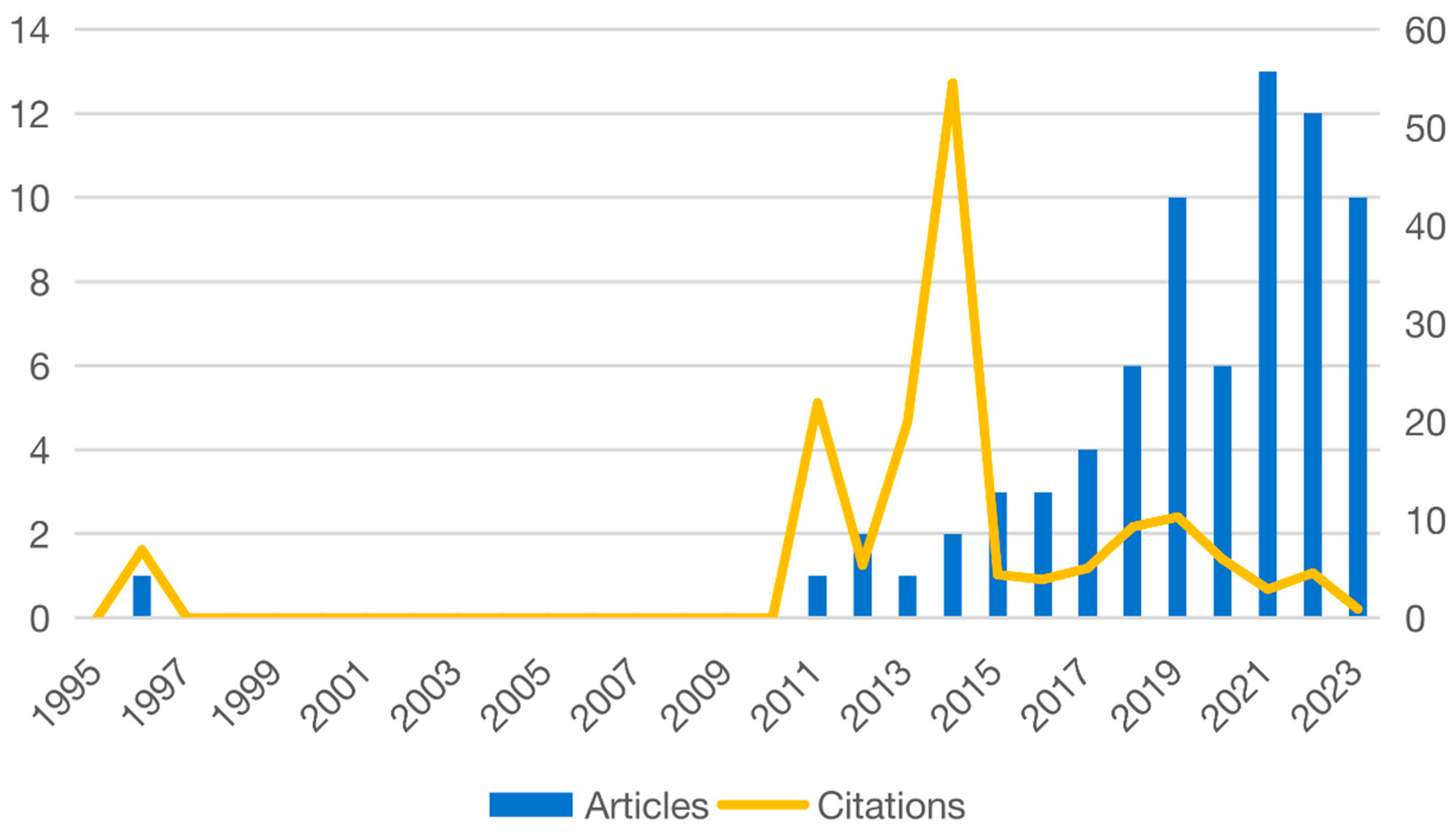 Sustainability 17 01211 g003
