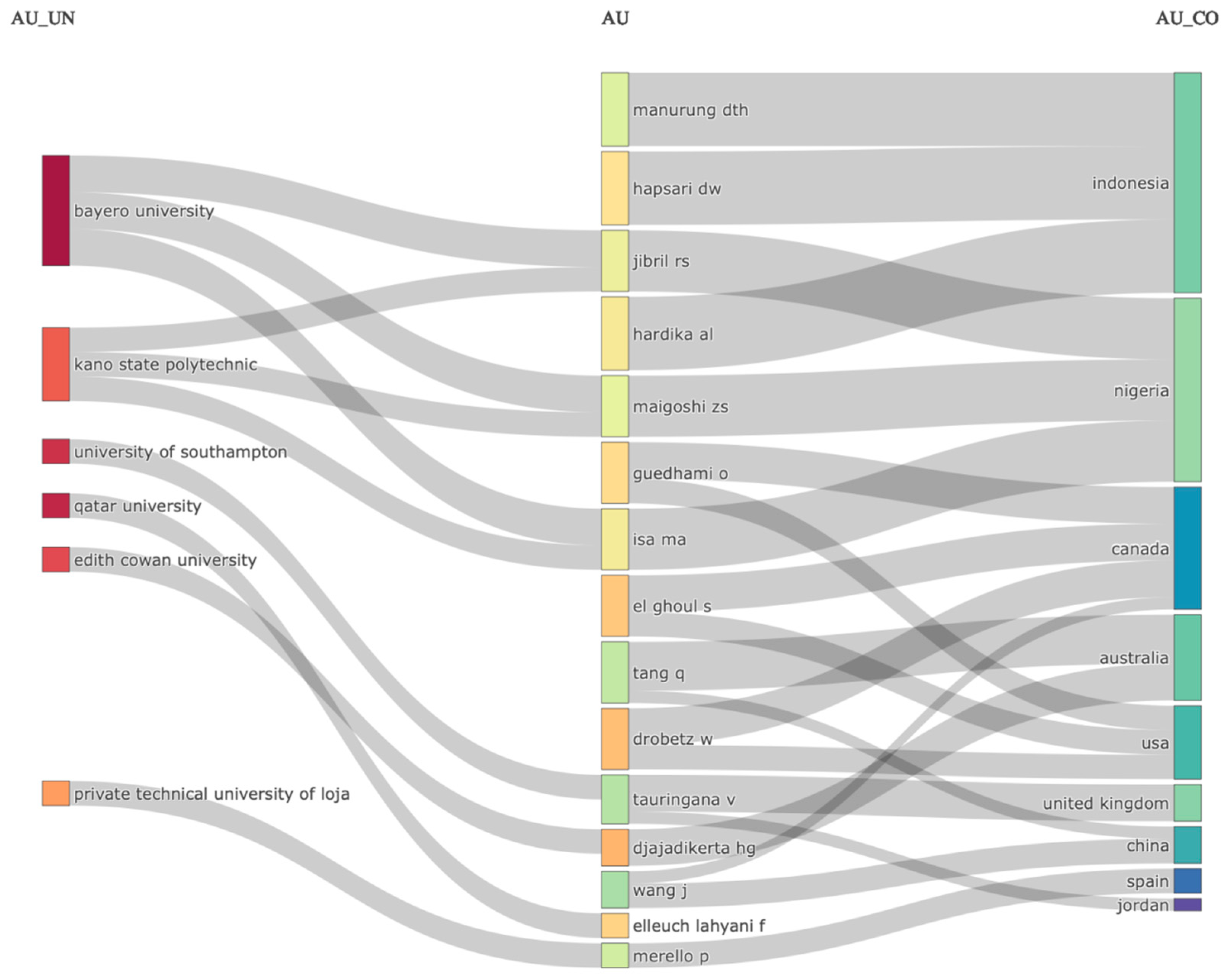 Sustainability 17 01211 g004