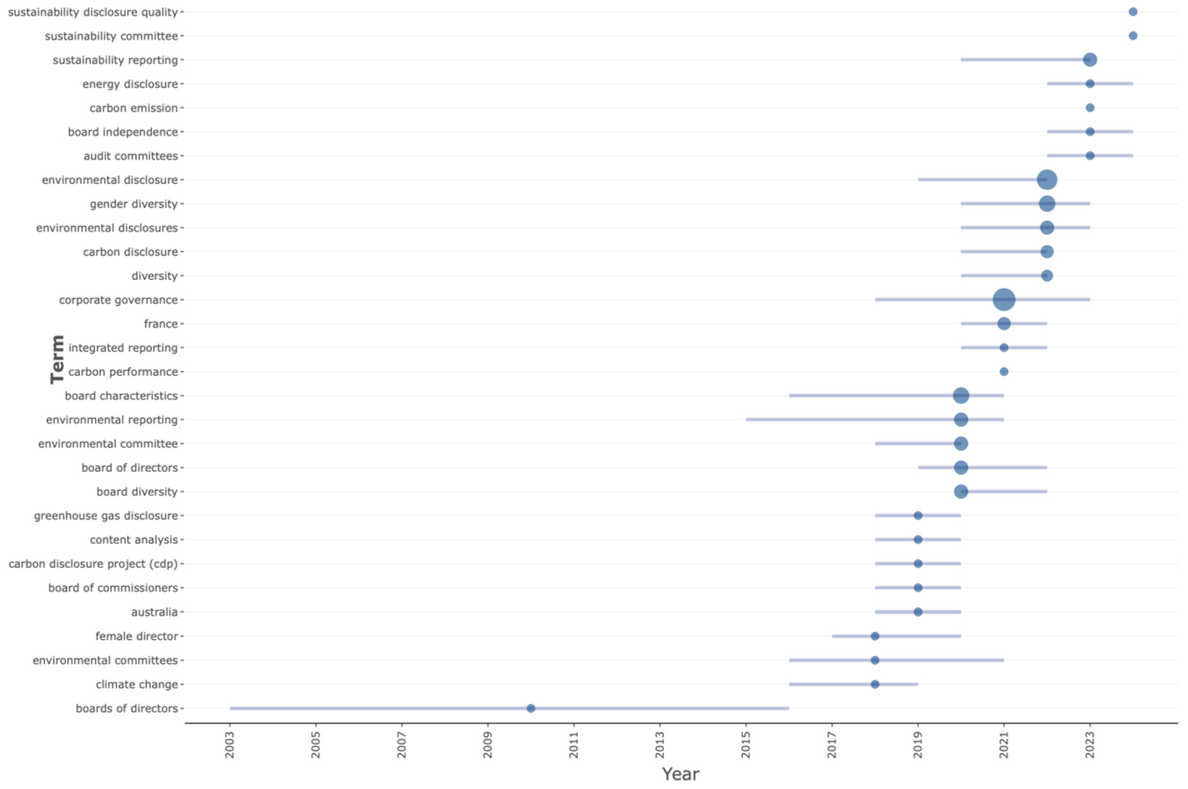 Sustainability 17 01211 g007