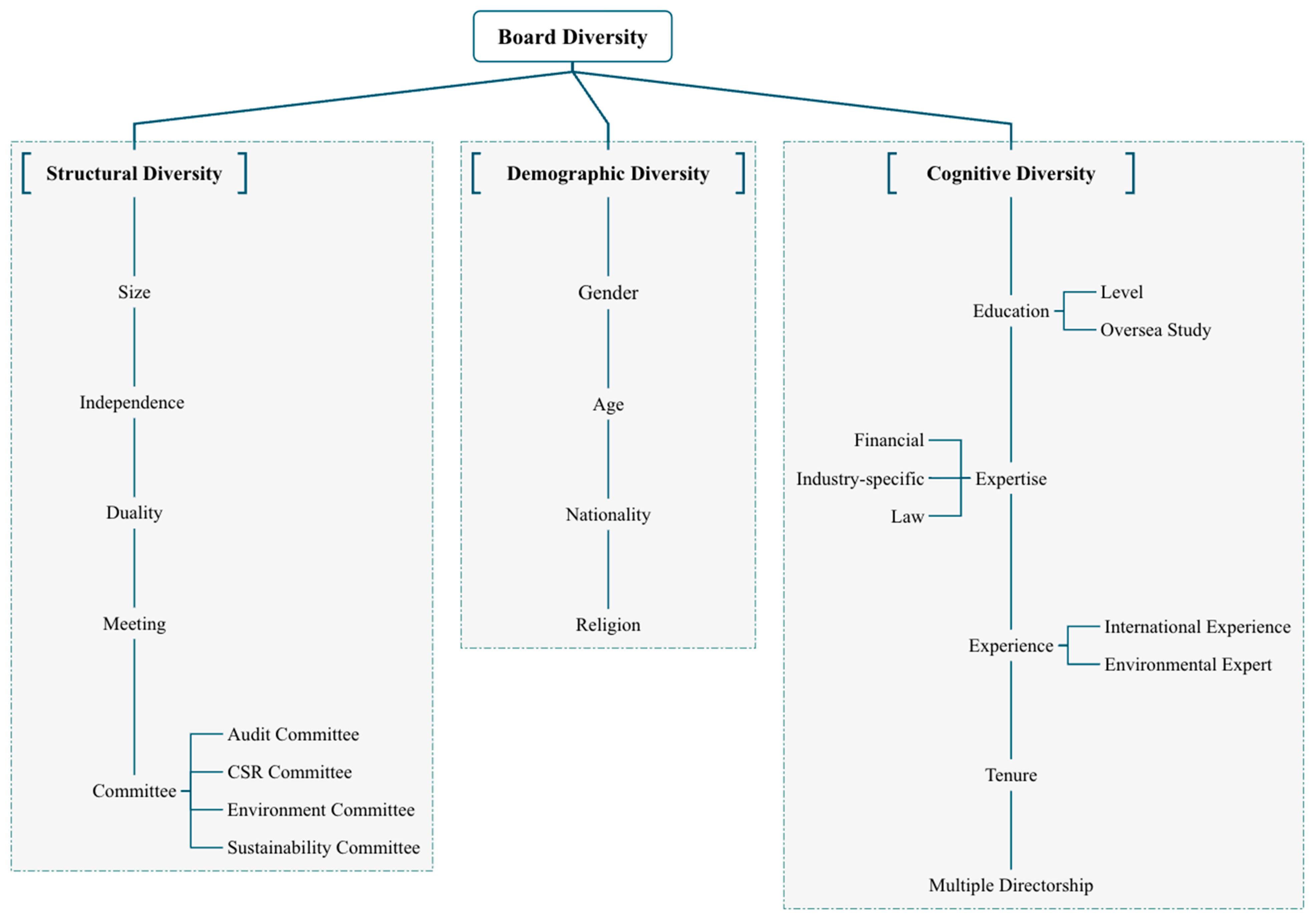 Sustainability 17 01211 g009