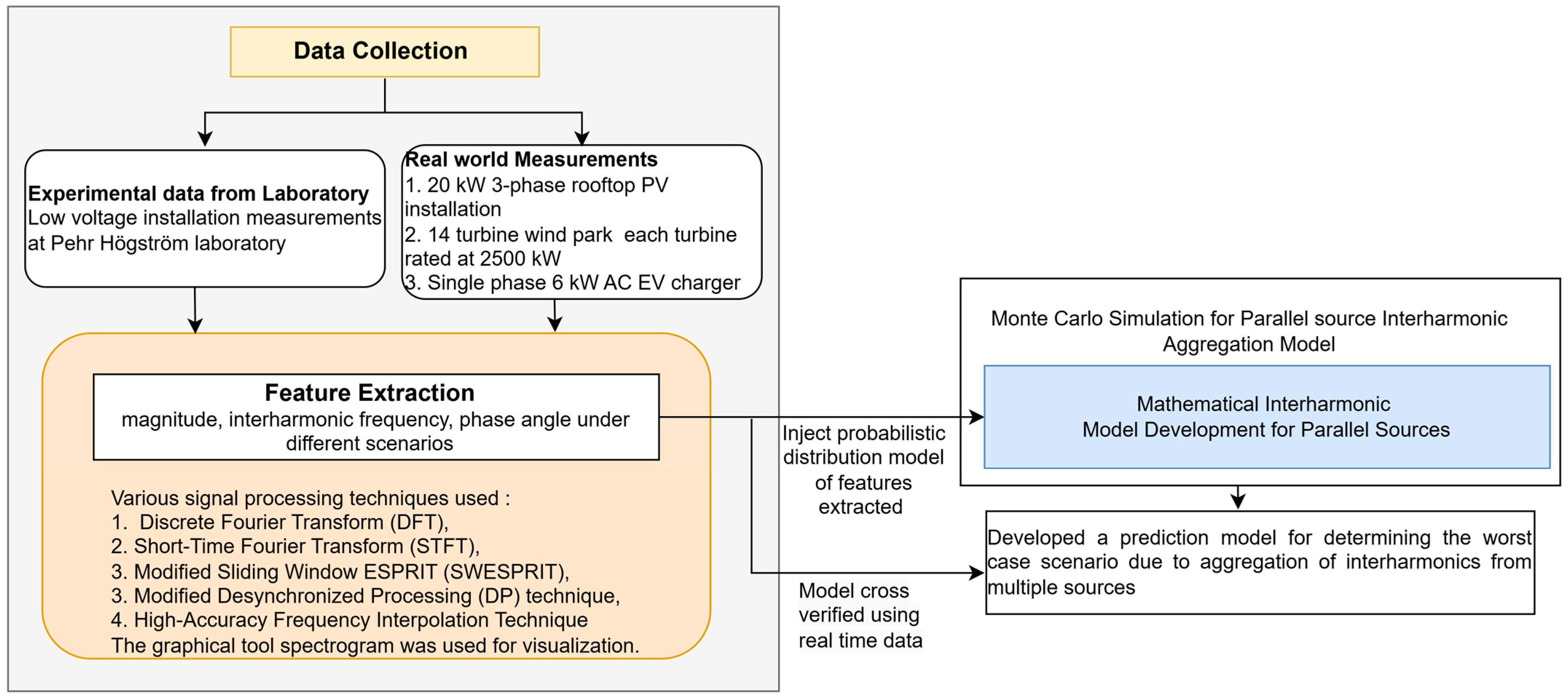 Sustainability 17 01214 g001