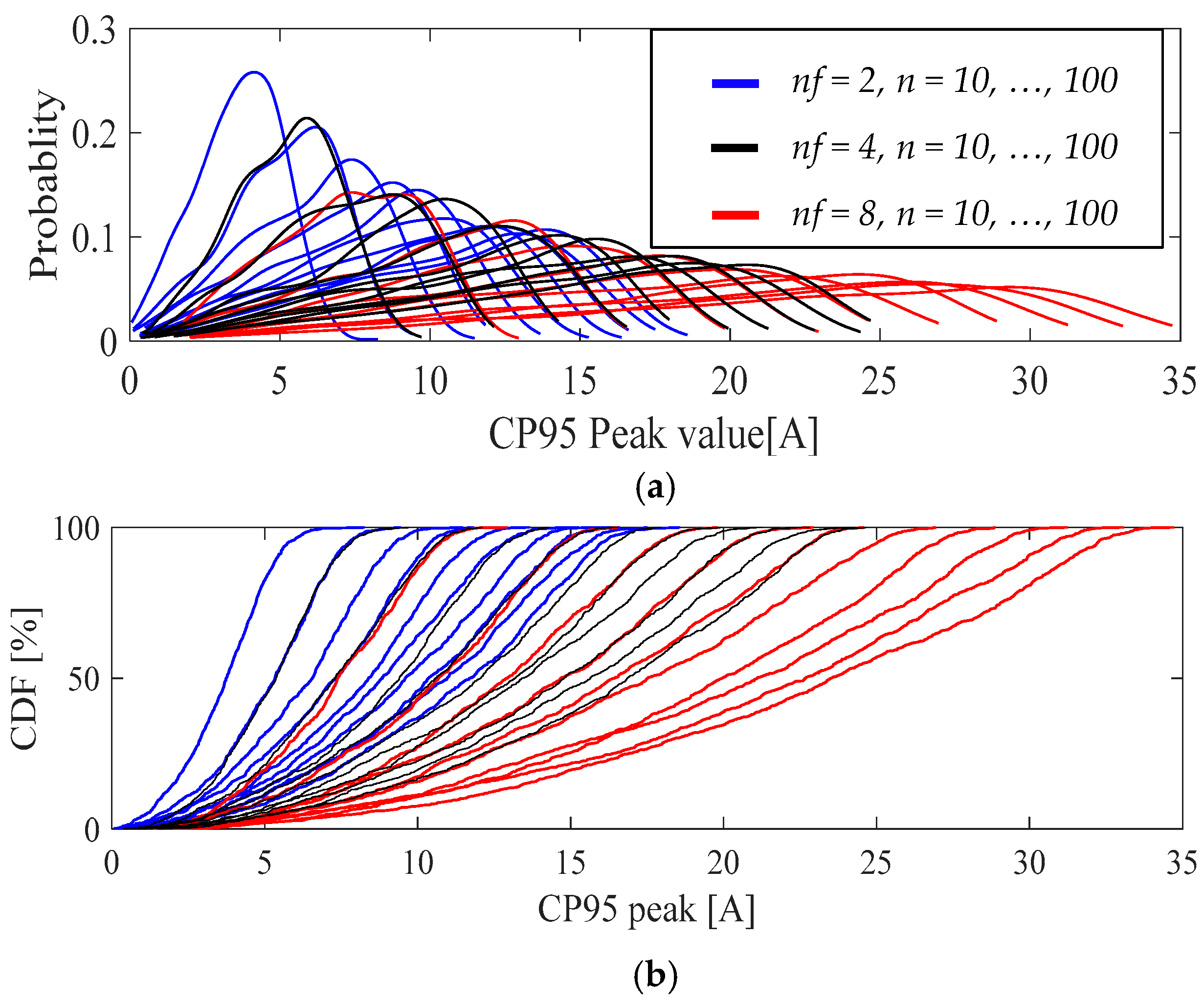 Sustainability 17 01214 g011