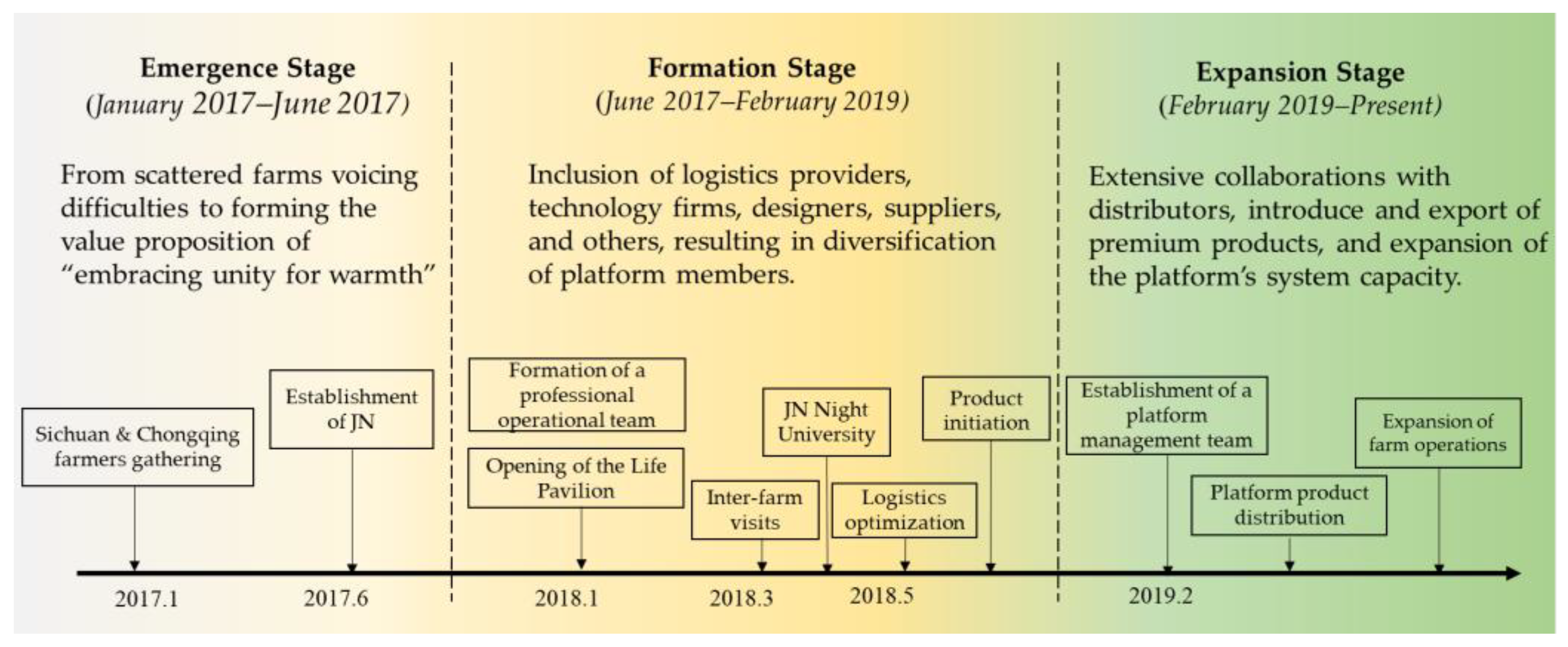 Sustainability 17 01215 g003