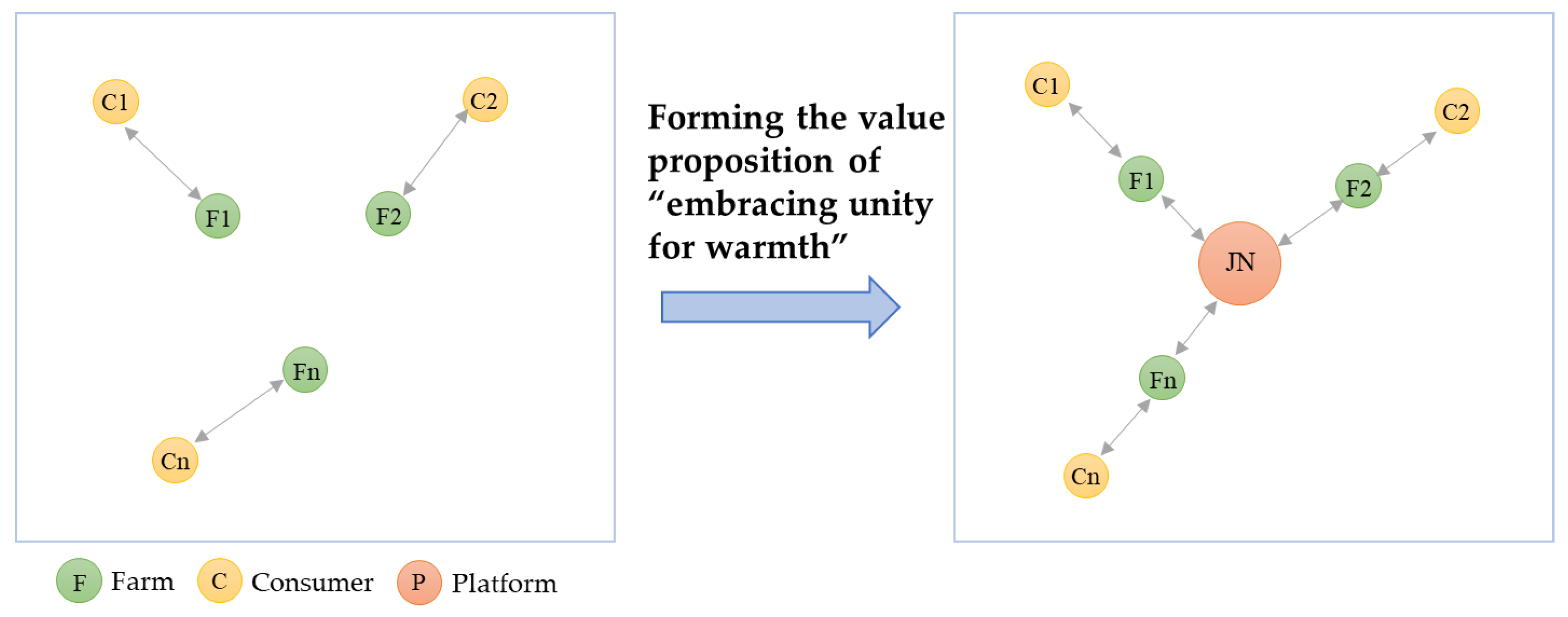 Sustainability 17 01215 g004