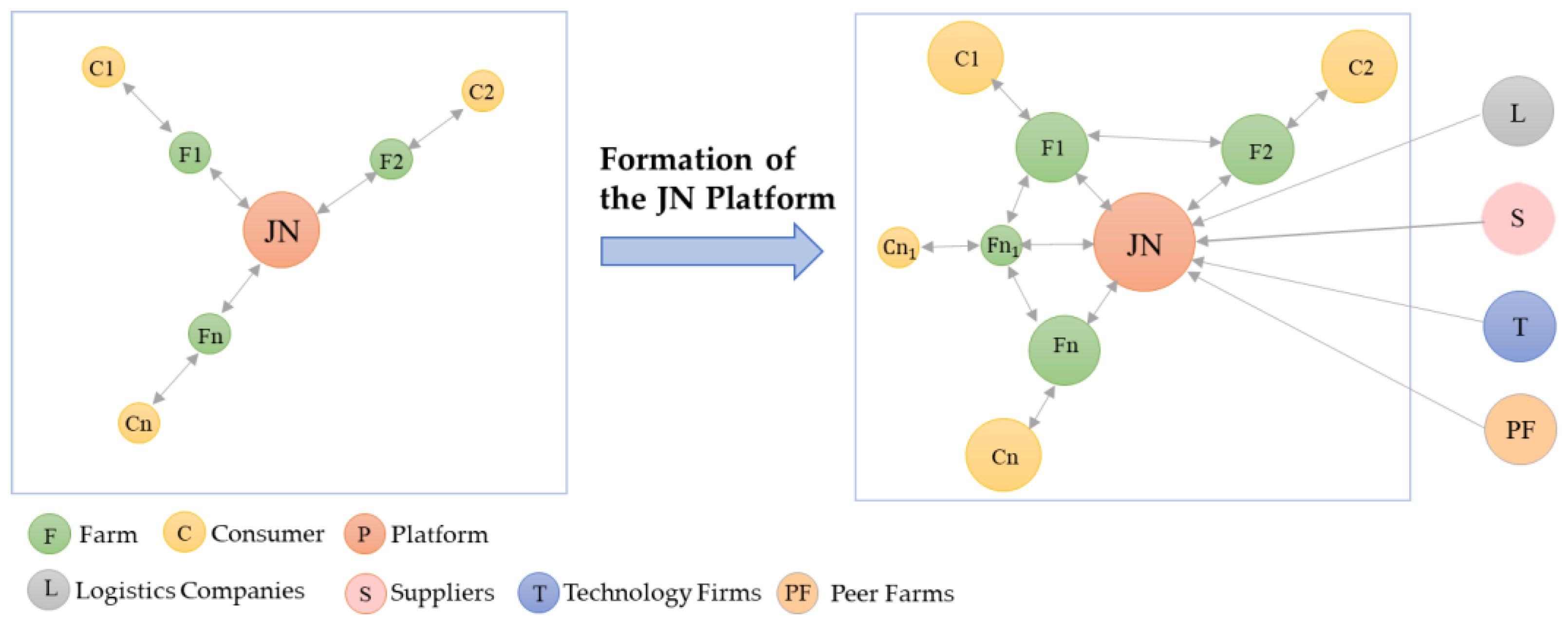 Sustainability 17 01215 g005