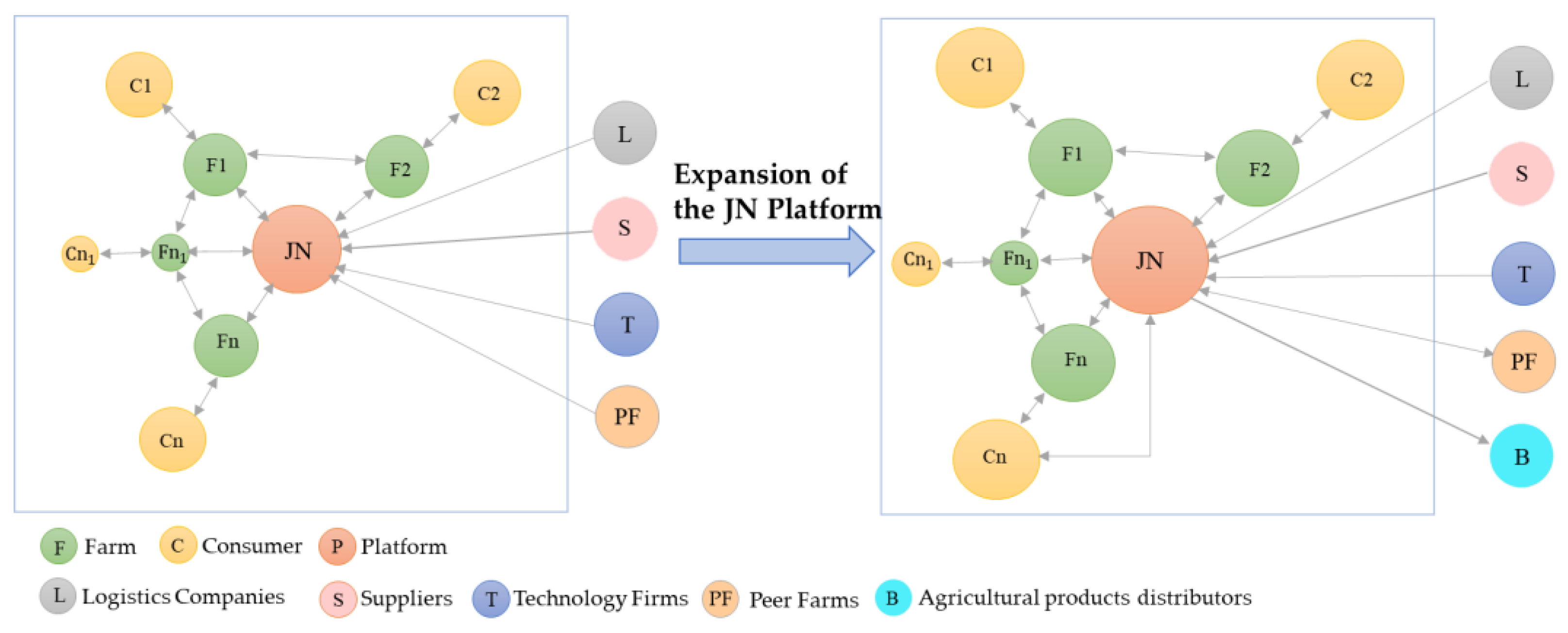 Sustainability 17 01215 g006